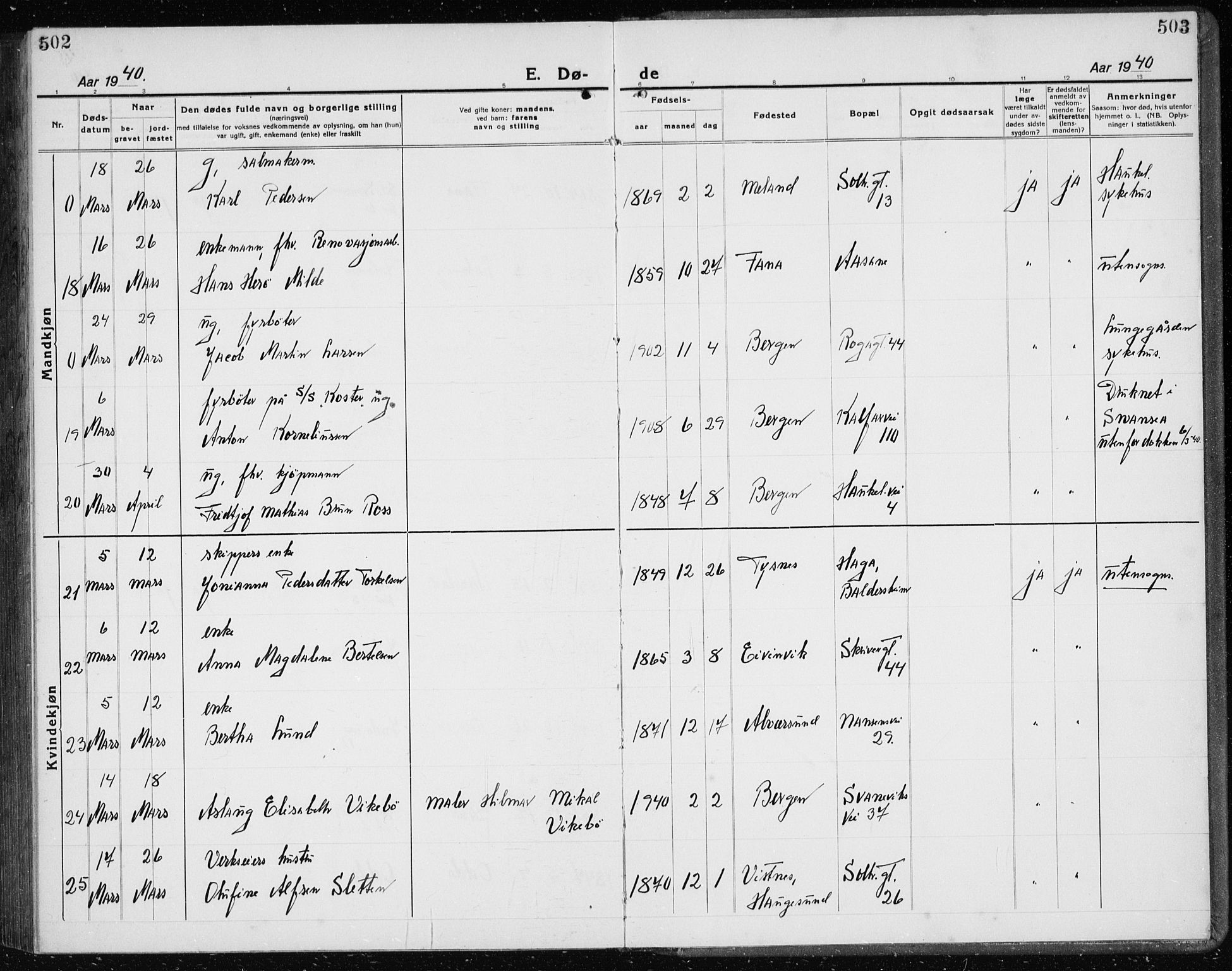 Årstad Sokneprestembete, AV/SAB-A-79301/H/Hab/L0025: Parish register (copy) no. D 2, 1922-1940, p. 502-503