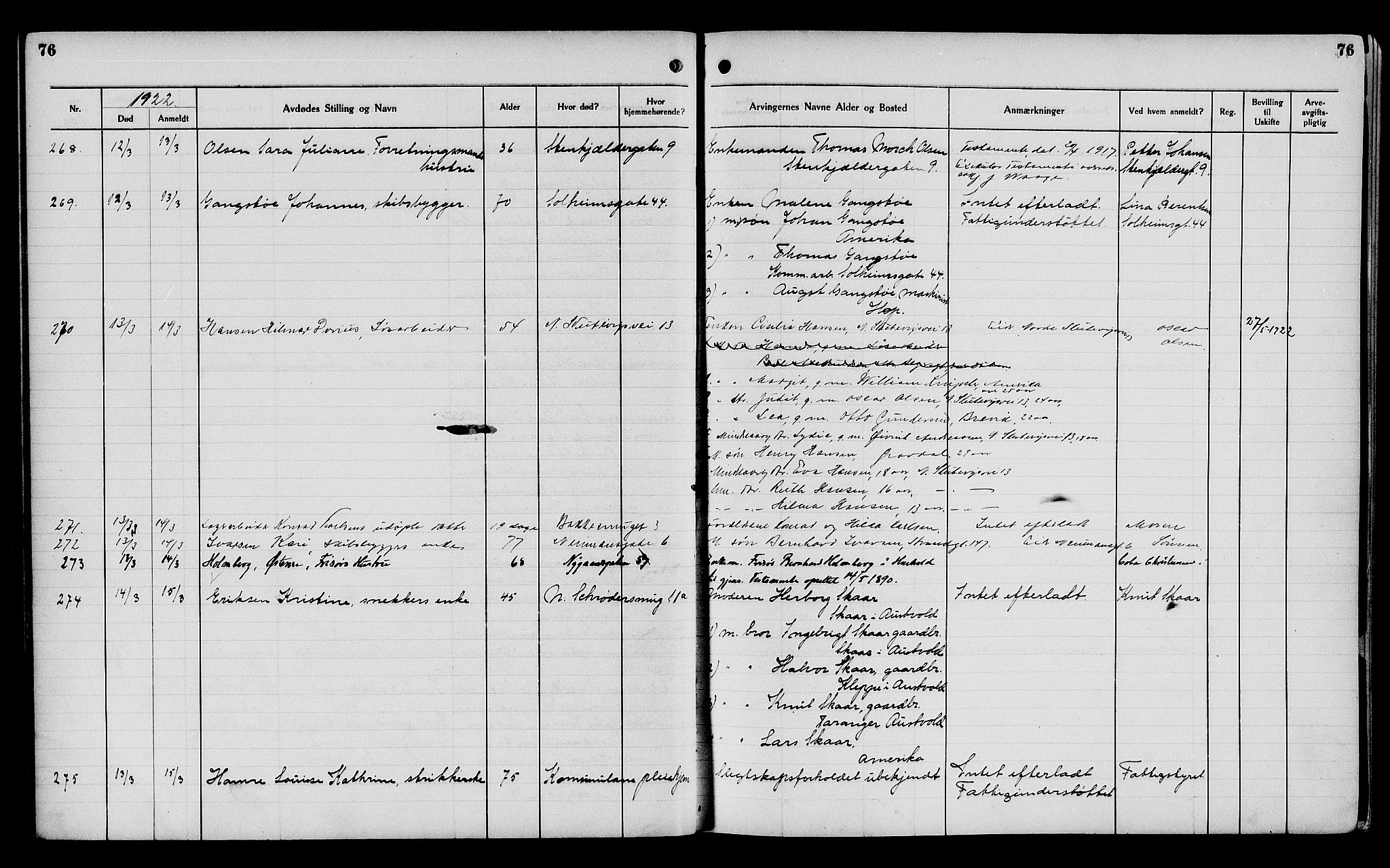 Byfogd og Byskriver i Bergen, AV/SAB-A-3401/06/06Na/L0014: Dødsfallsjournaler, 1921-1924, p. 76