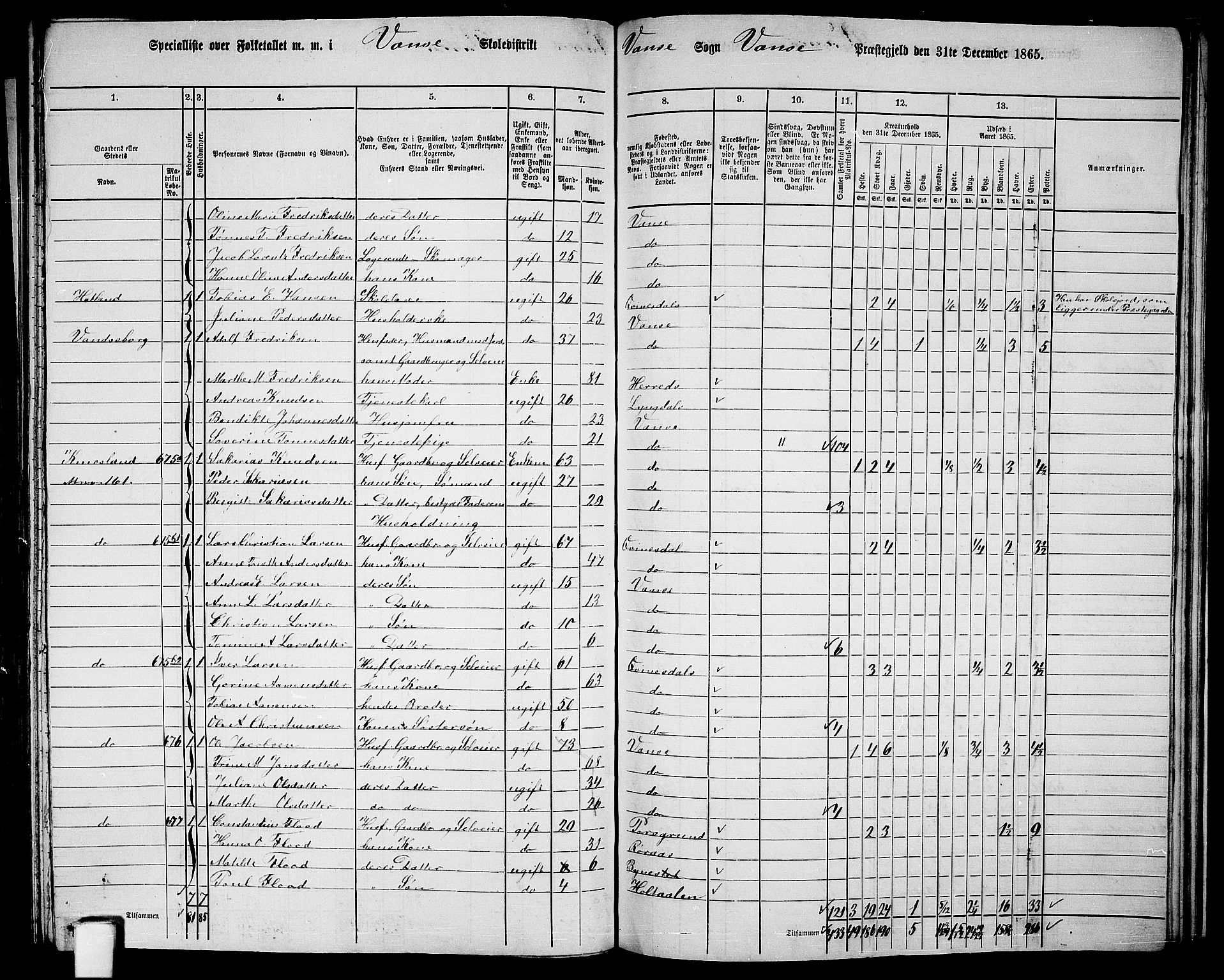 RA, 1865 census for Vanse/Vanse og Farsund, 1865, p. 235