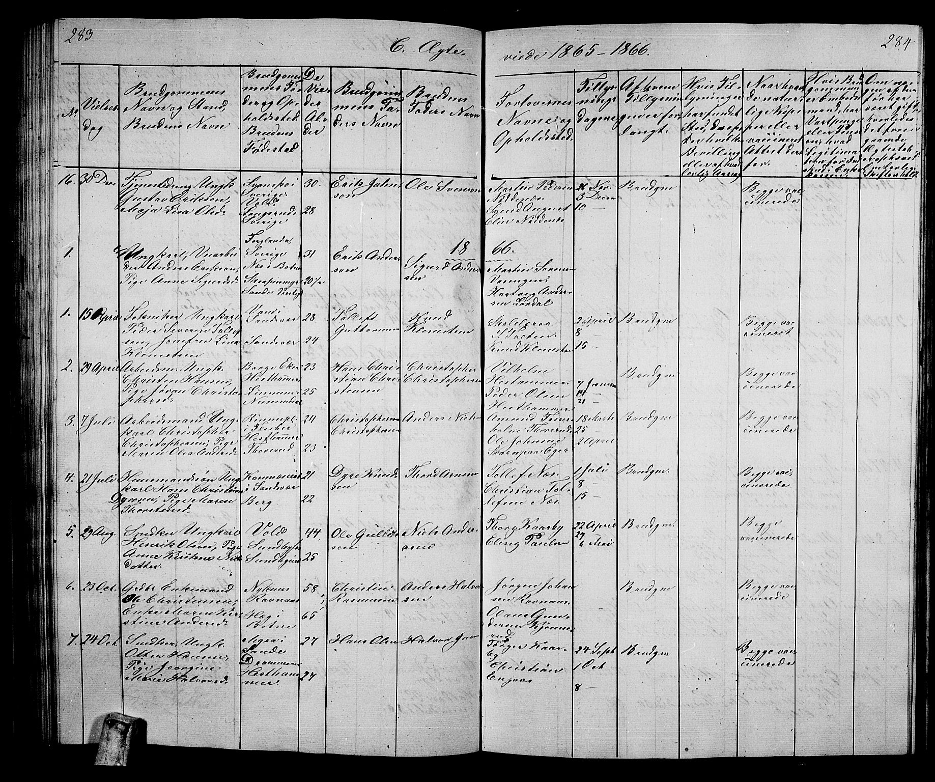 Hof kirkebøker, AV/SAKO-A-64/G/Ga/L0002: Parish register (copy) no. I 2, 1859-1873, p. 283-284