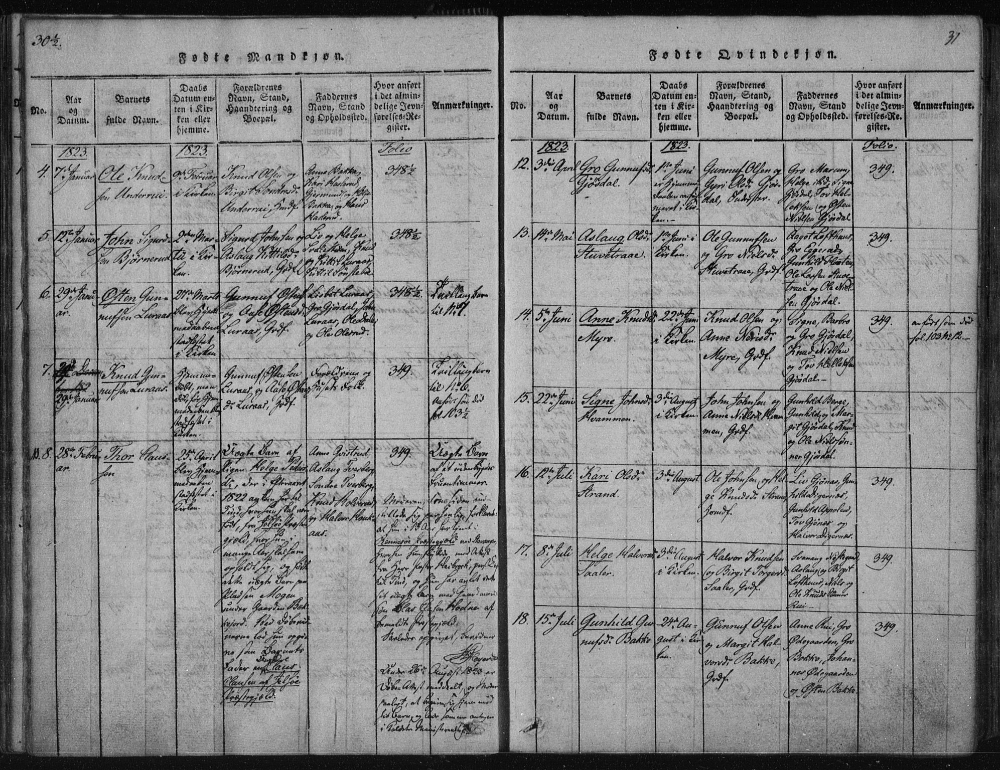 Tinn kirkebøker, AV/SAKO-A-308/F/Fa/L0004: Parish register (official) no. I 4, 1815-1843, p. 30b-31a