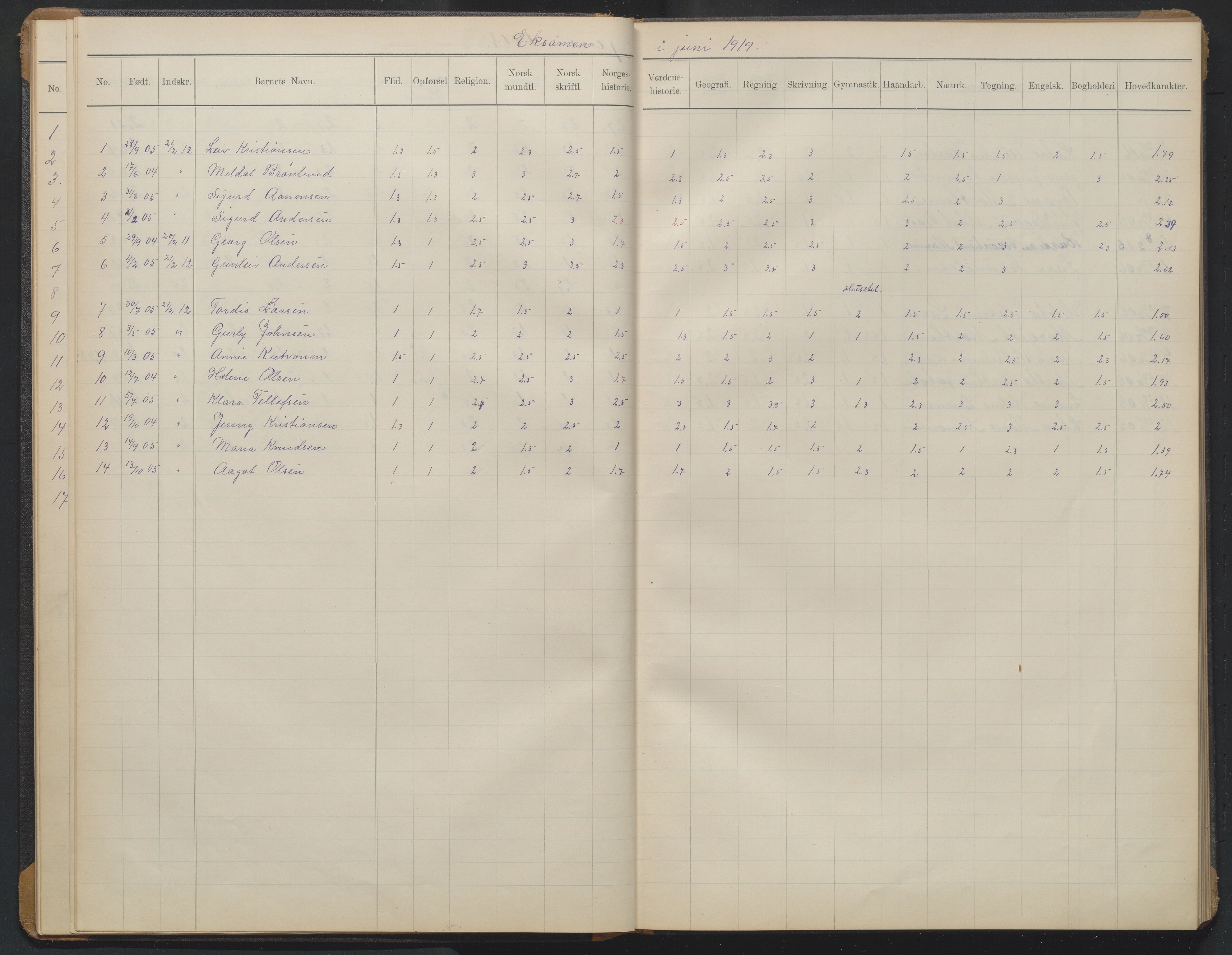 Arendal kommune, Katalog I, AAKS/KA0906-PK-I/07/L0376: Eksamensprotokoll 7. klasse, 1904-1923