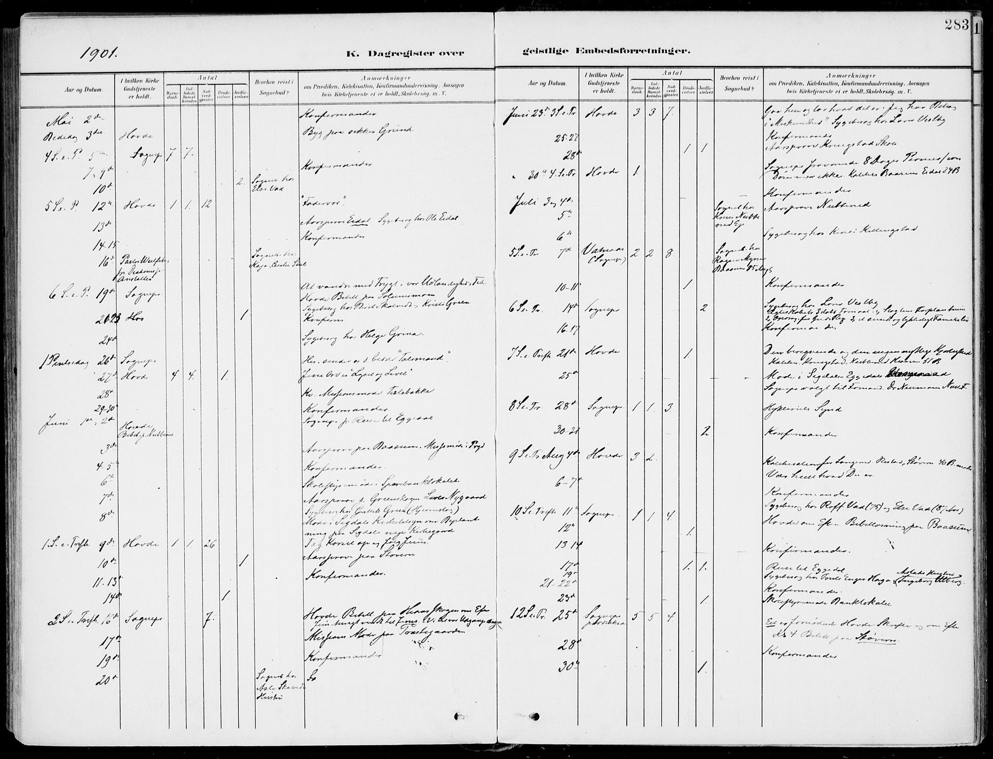 Sigdal kirkebøker, AV/SAKO-A-245/F/Fb/L0002: Parish register (official) no. II 2, 1901-1914, p. 283