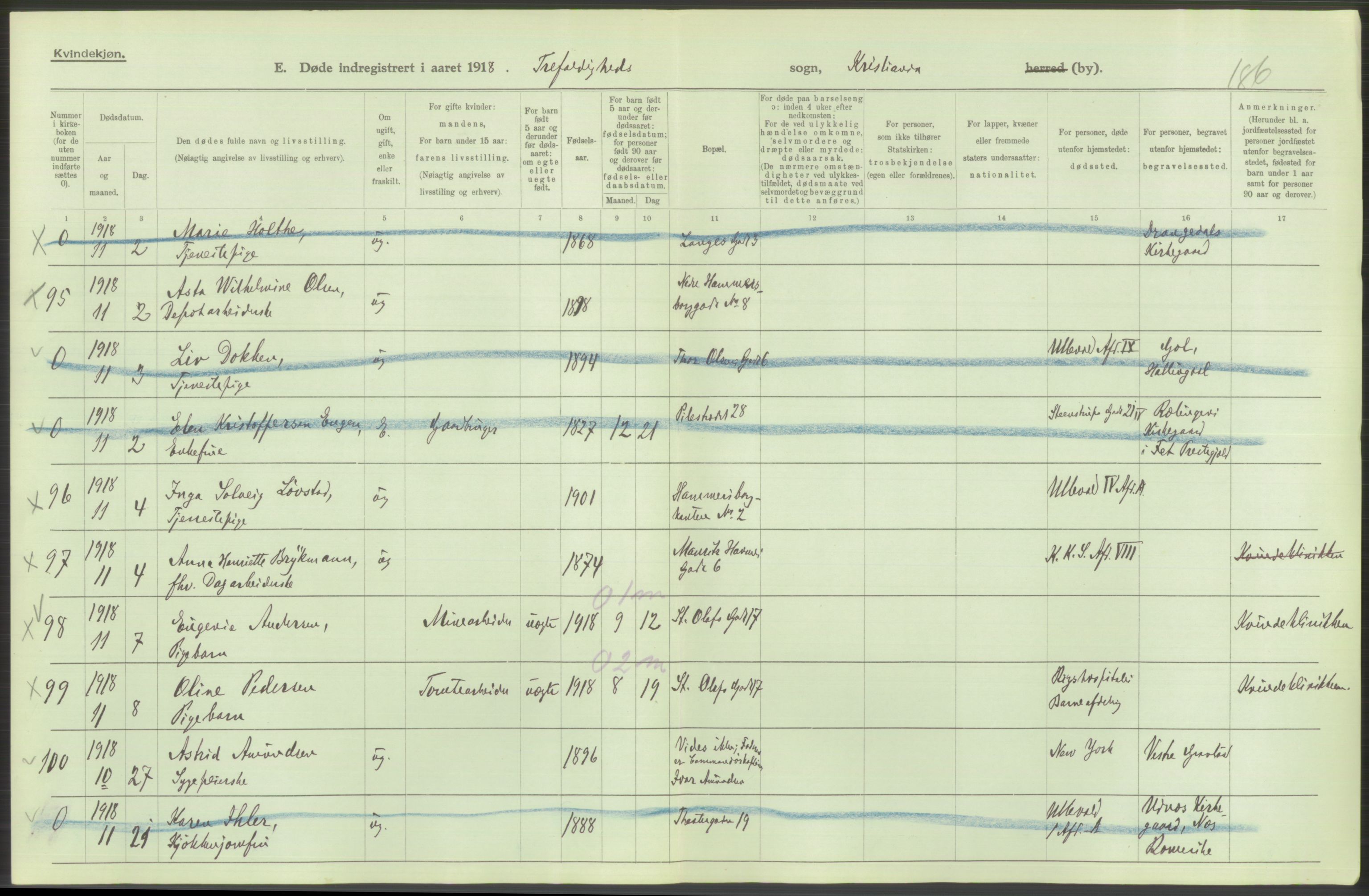 Statistisk sentralbyrå, Sosiodemografiske emner, Befolkning, RA/S-2228/D/Df/Dfb/Dfbh/L0010: Kristiania: Døde, 1918, p. 70