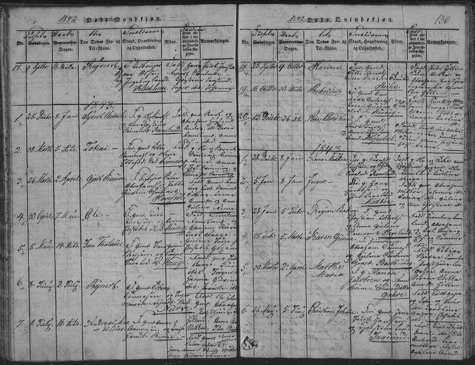 Sør-Audnedal sokneprestkontor, SAK/1111-0039/F/Fb/Fba/L0001: Parish register (copy) no. B 1, 1815-1850, p. 130