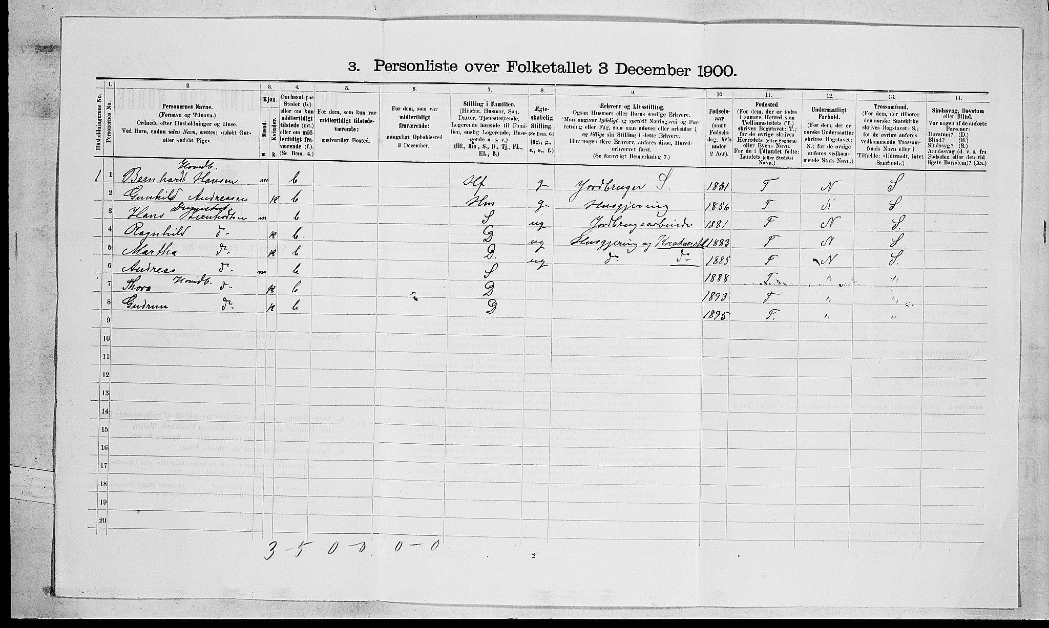 RA, 1900 census for Lier, 1900, p. 2095