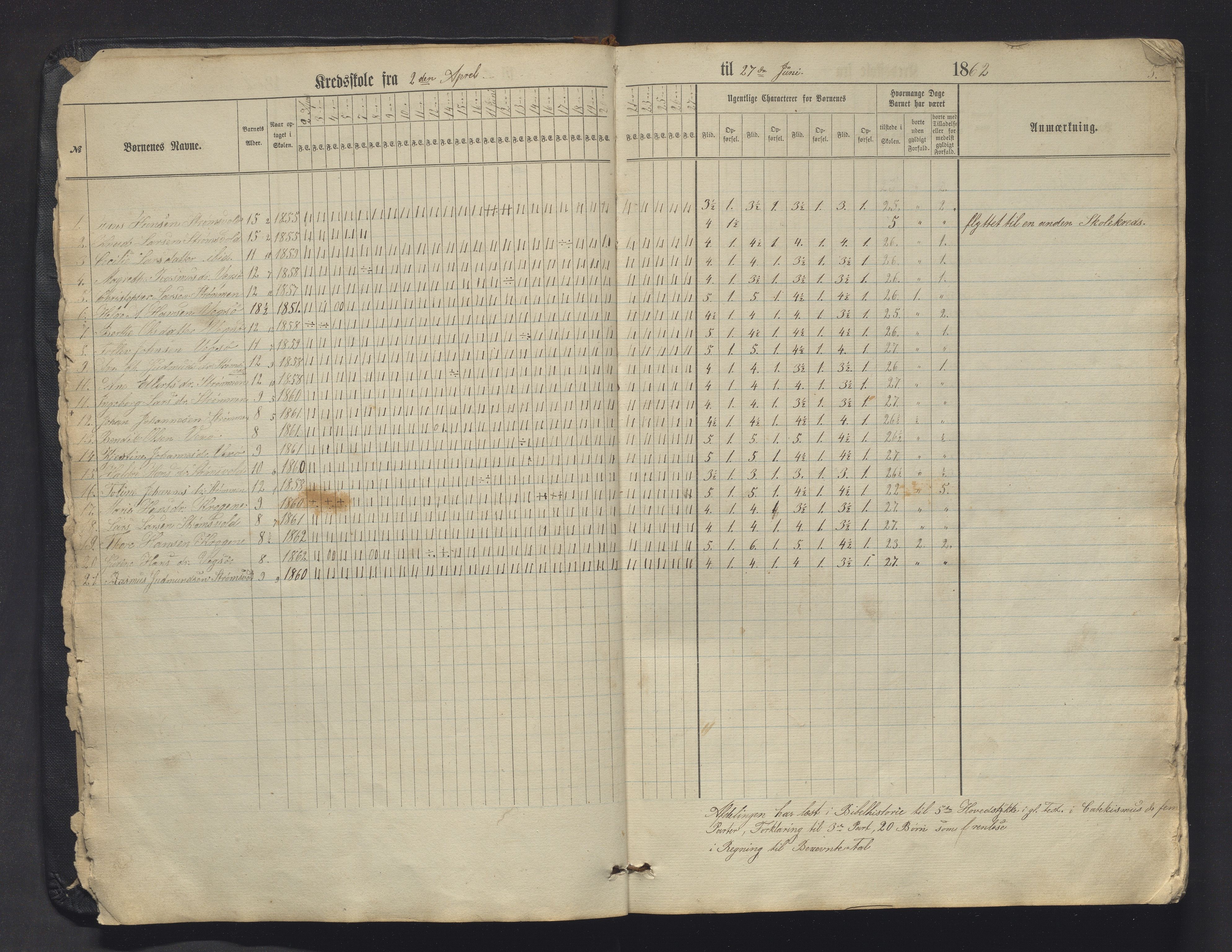 Sveio kommune. Barneskulane, IKAH/1216-231/F/Fa/L0009: Skuleprotokoll for Mølstre og Vikse omgangsskular , 1863-1870, p. 5