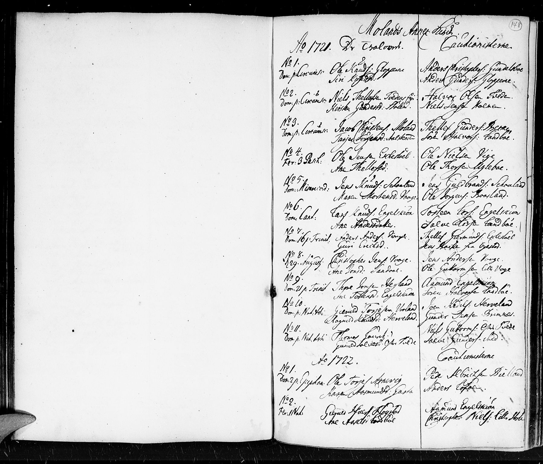 Holt sokneprestkontor, AV/SAK-1111-0021/F/Fa/L0001: Parish register (official) no. A 1 /5, 1721-1735, p. 148