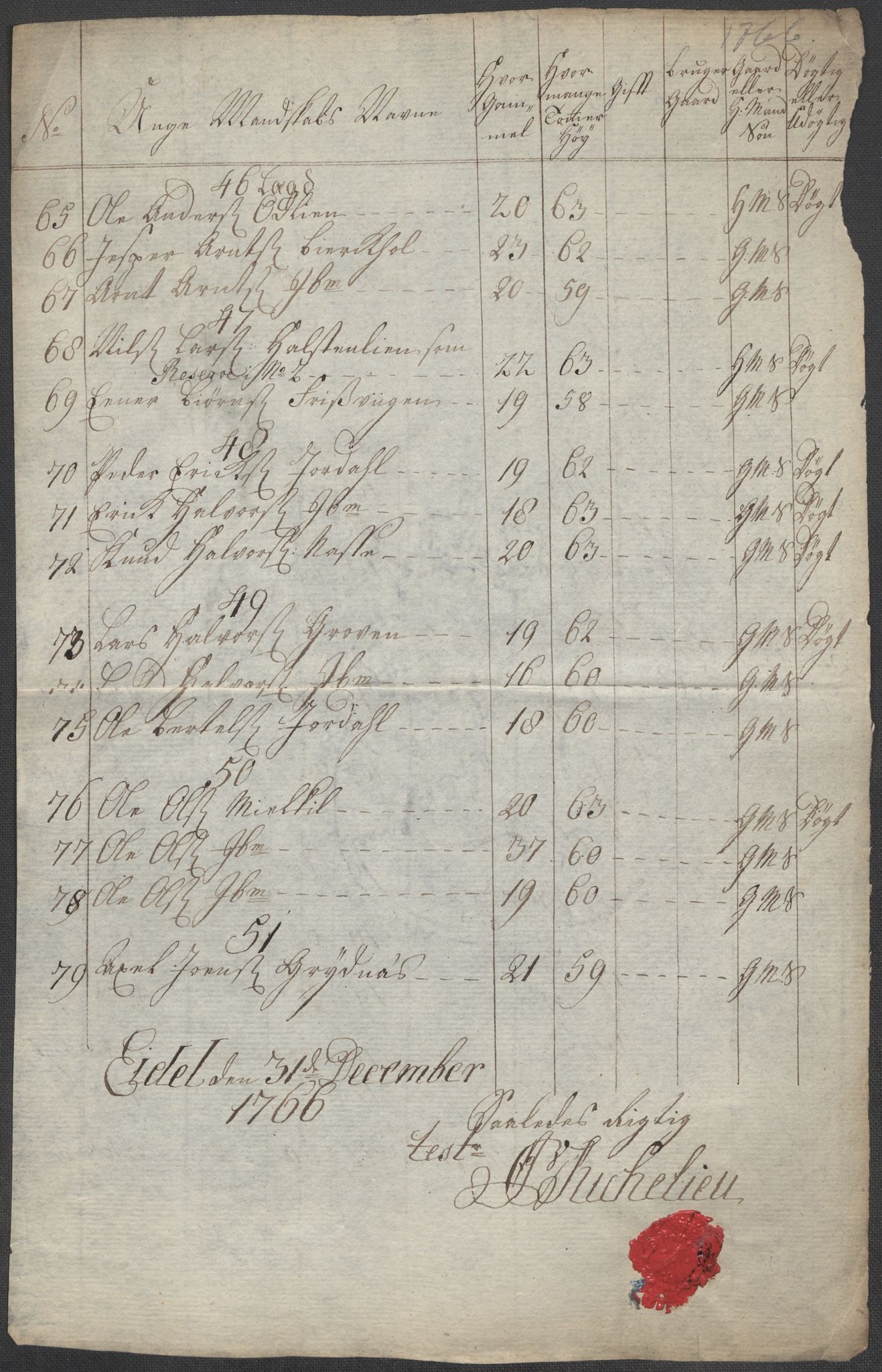 Generalitets- og kommissariatskollegiet, Det kongelige norske kommissariatskollegium, AV/RA-EA-5420/E/Eh/L0001b: Diverse, 1659-1807, p. 24