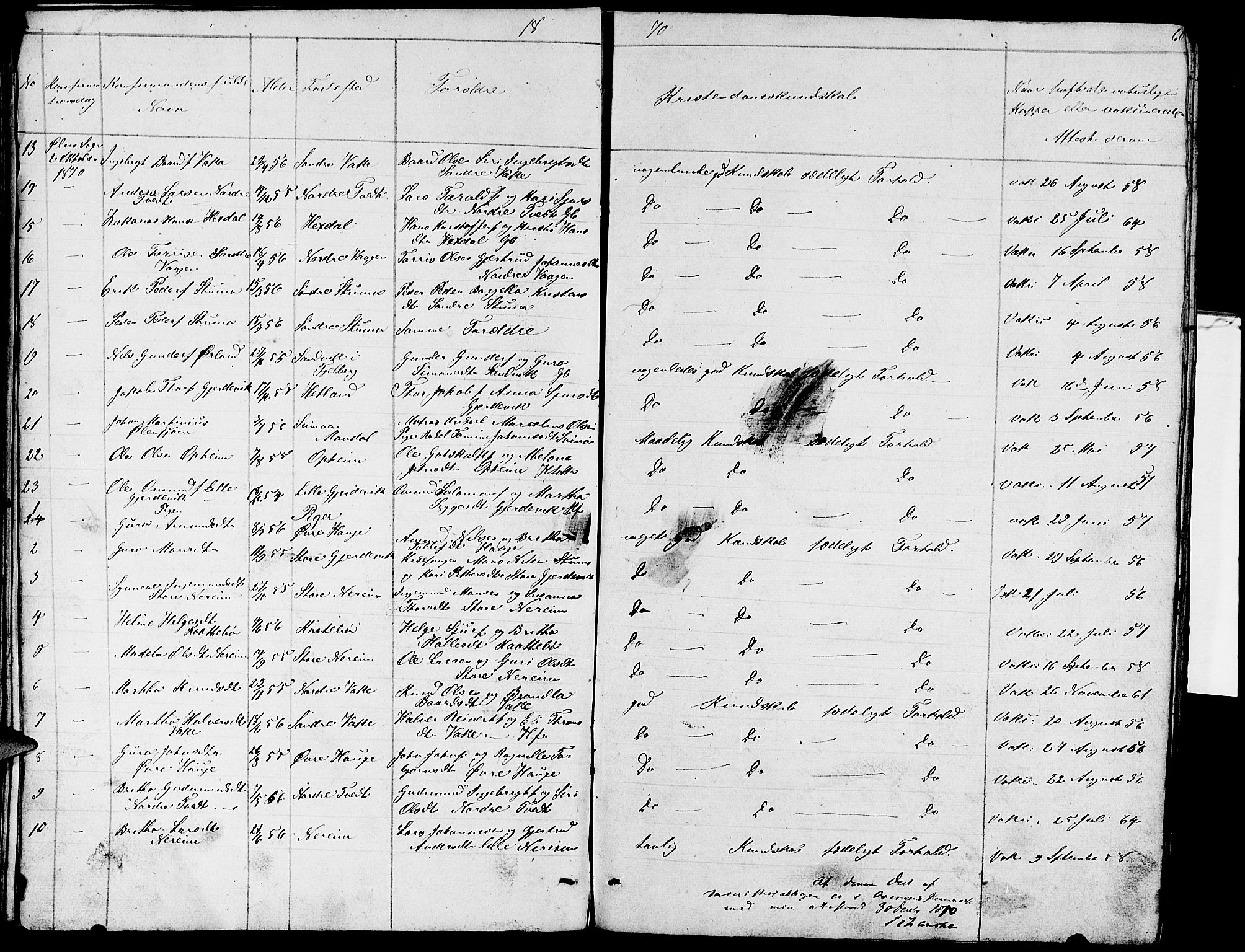 Ølen Sokneprestembete, AV/SAB-A-79201/H/Hab: Parish register (copy) no. A 2, 1863-1875, p. 60