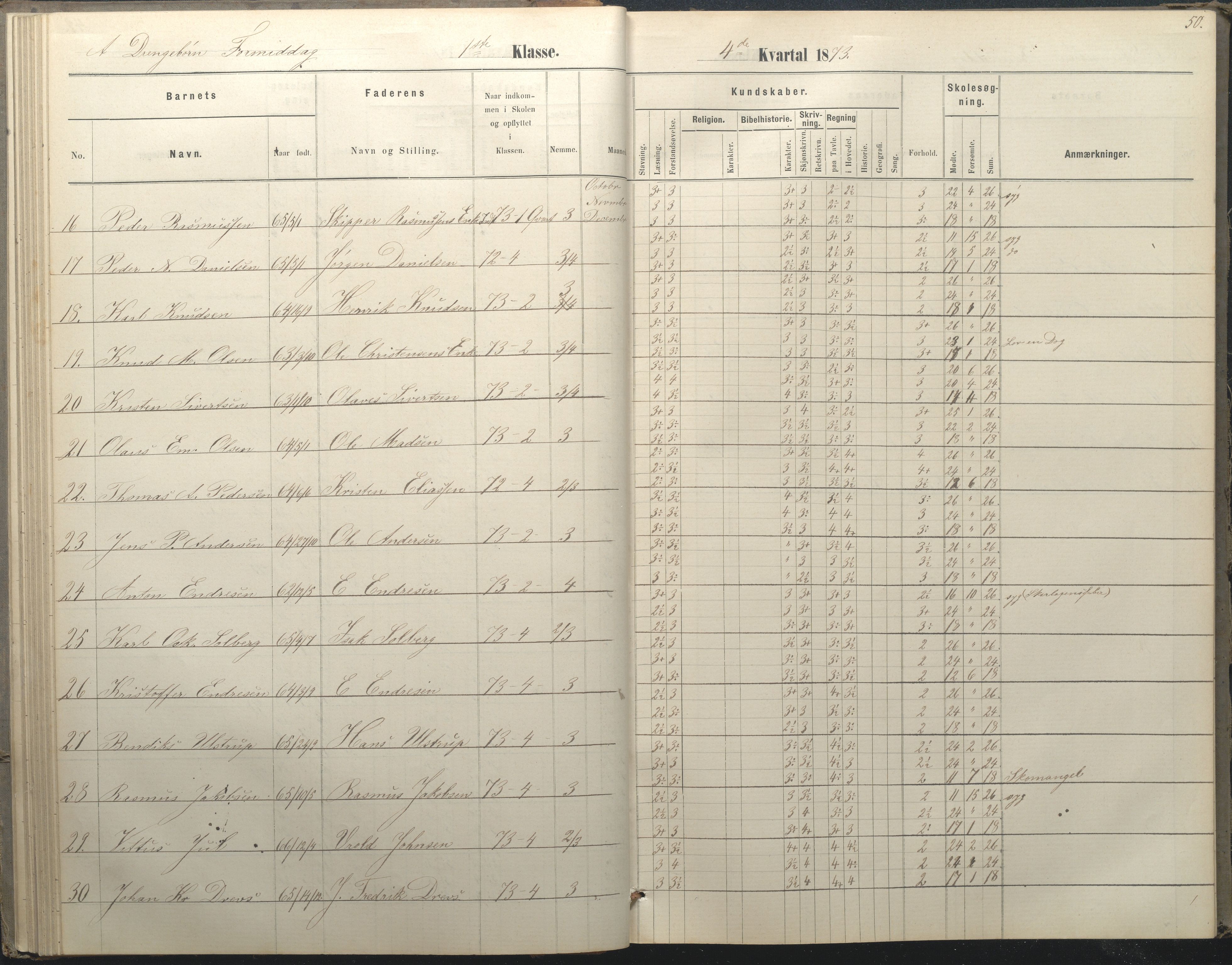 Arendal kommune, Katalog I, AAKS/KA0906-PK-I/07/L0036: Protokoll for 1. og 2. klasse, 1870-1882, p. 50