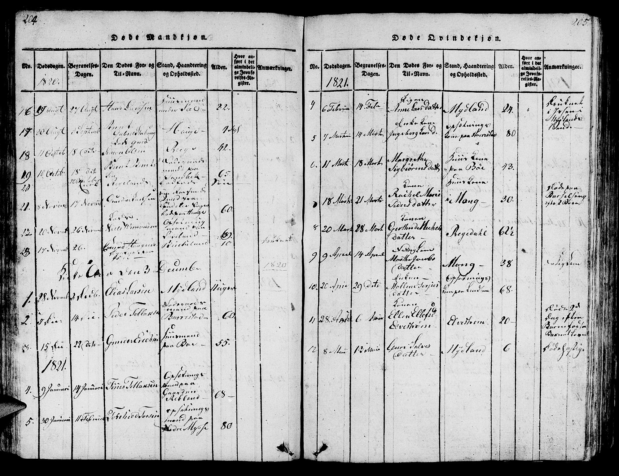 Sokndal sokneprestkontor, SAST/A-101808: Parish register (copy) no. B 1, 1815-1848, p. 204-205
