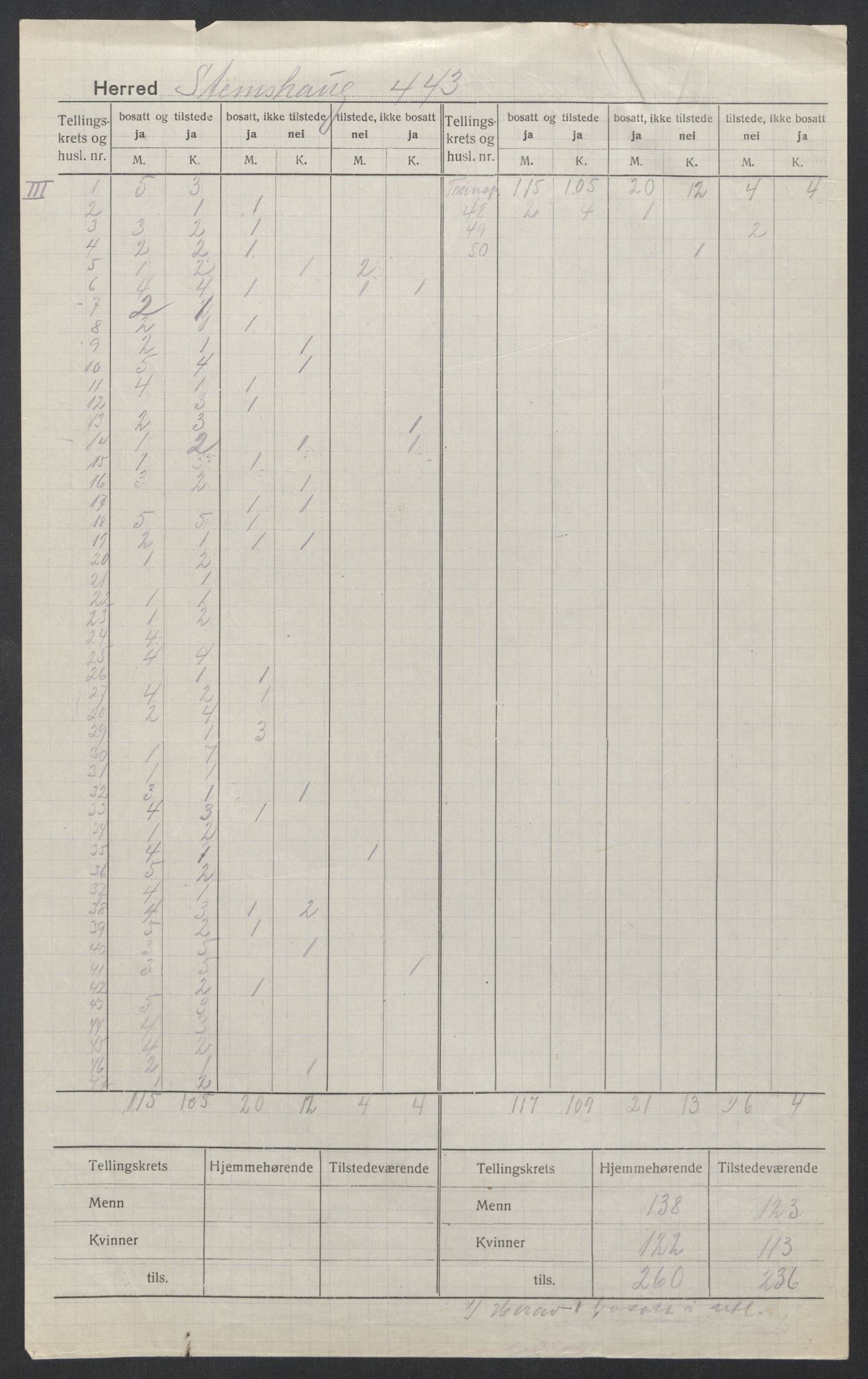 SAT, 1920 census for Stemshaug, 1920, p. 4