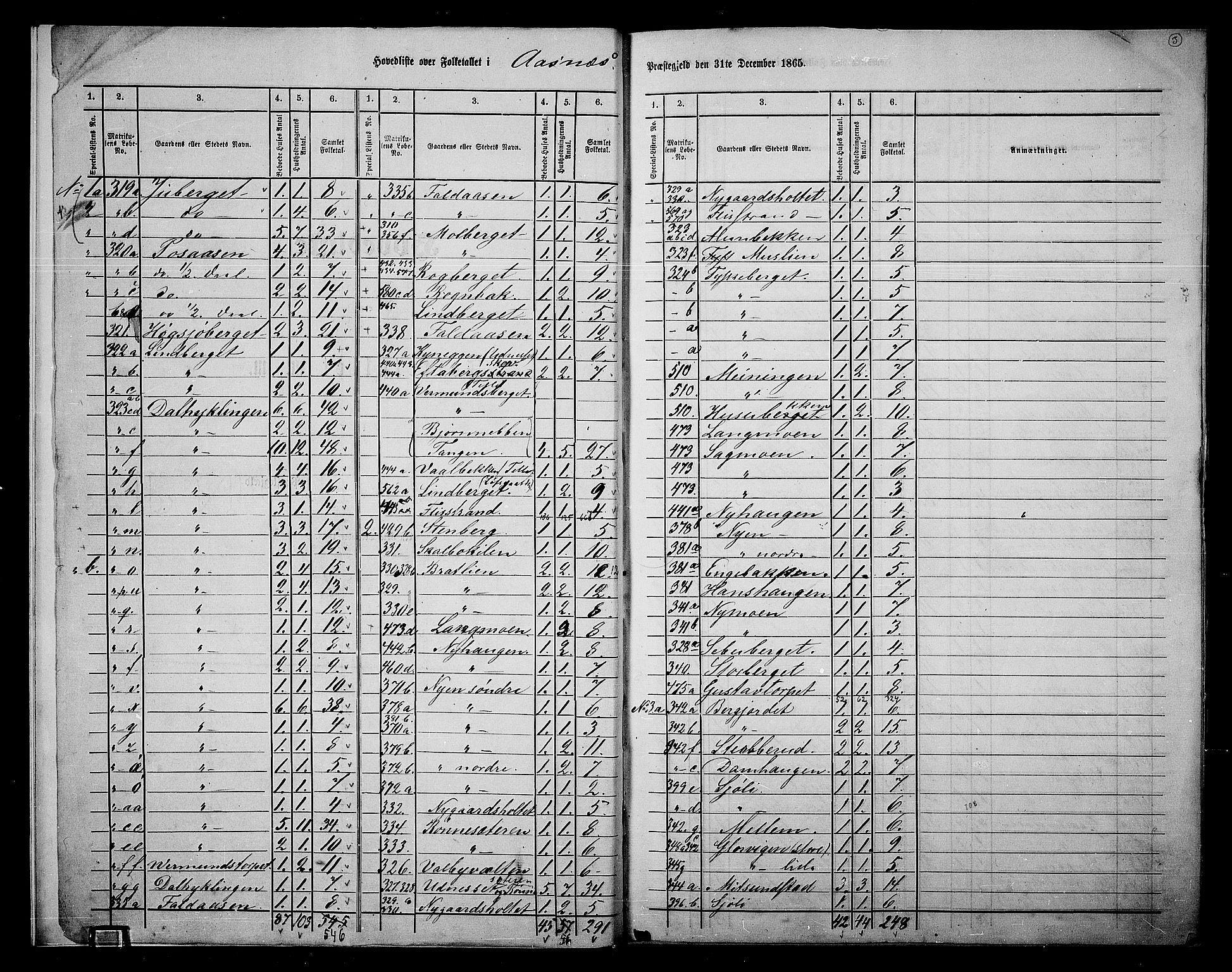 RA, 1865 census for Åsnes, 1865, p. 6