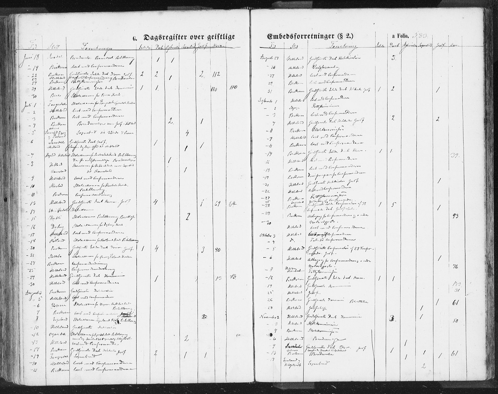 Helleland sokneprestkontor, SAST/A-101810: Parish register (official) no. A 7.2, 1863-1886, p. 583