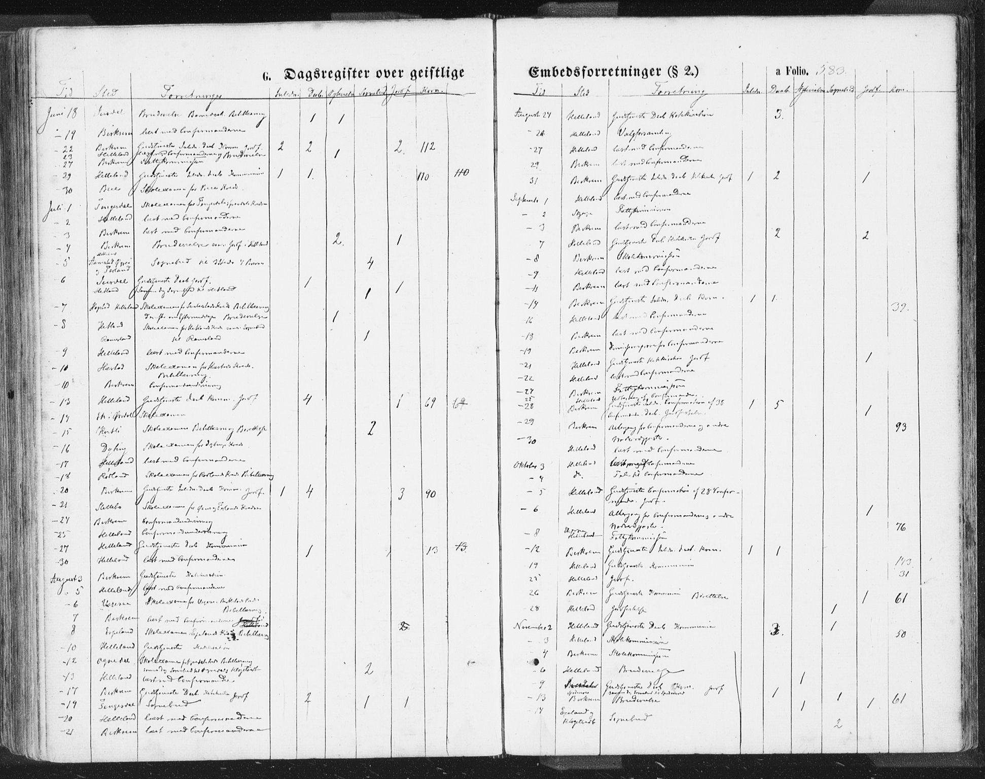 Helleland sokneprestkontor, AV/SAST-A-101810: Parish register (official) no. A 7.2, 1863-1886, p. 583