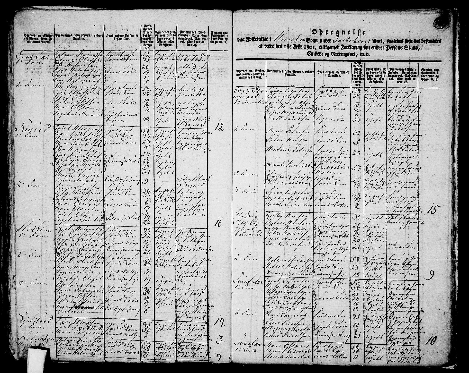 RA, 1801 census for 0719P Andebu, 1801, p. 366b-367a