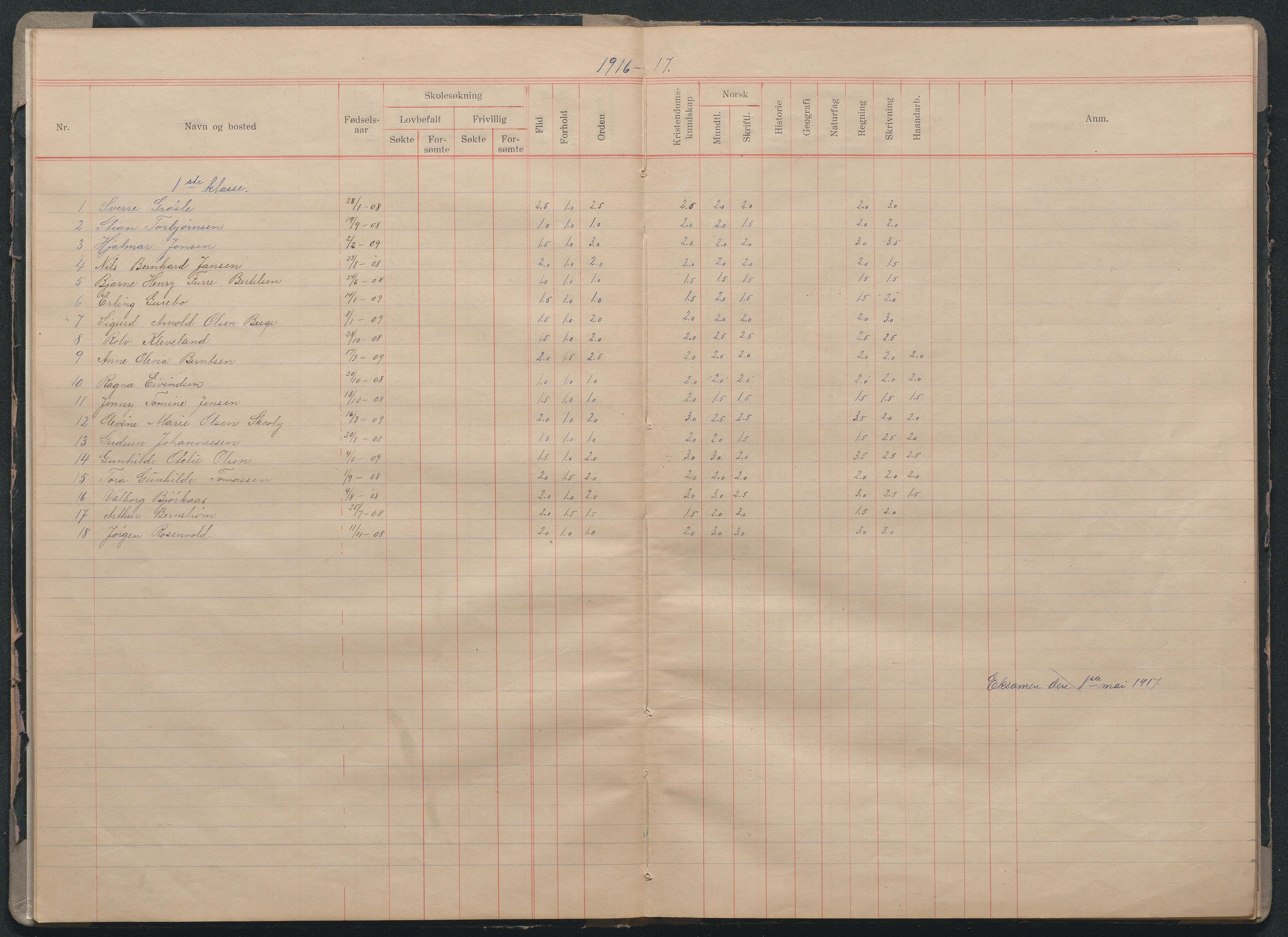 Fjære kommune, AAMA/KA0923-PK/40/L0015: Skoleprotokoll, 1916-1926