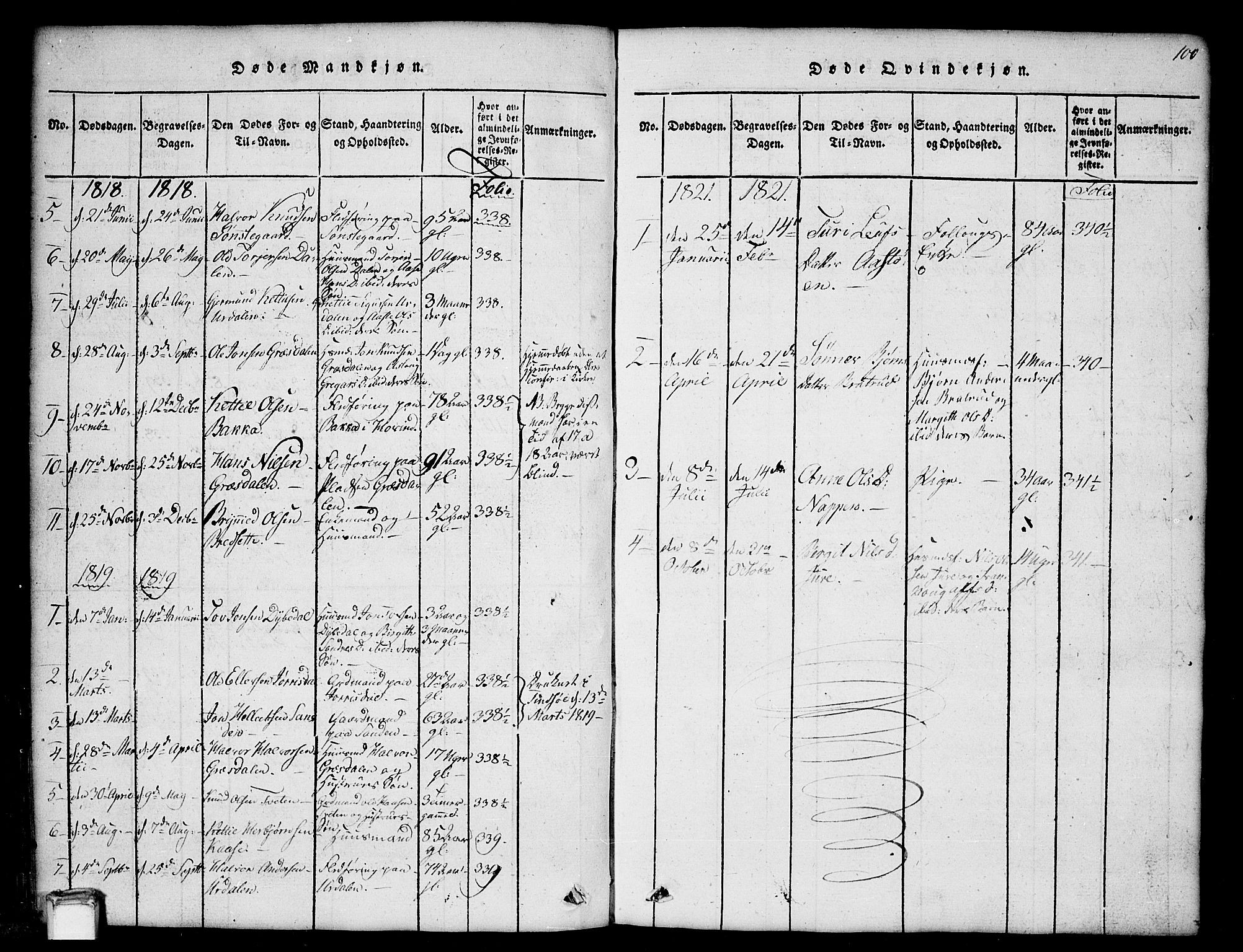 Gransherad kirkebøker, SAKO/A-267/G/Gb/L0001: Parish register (copy) no. II 1, 1815-1860, p. 100