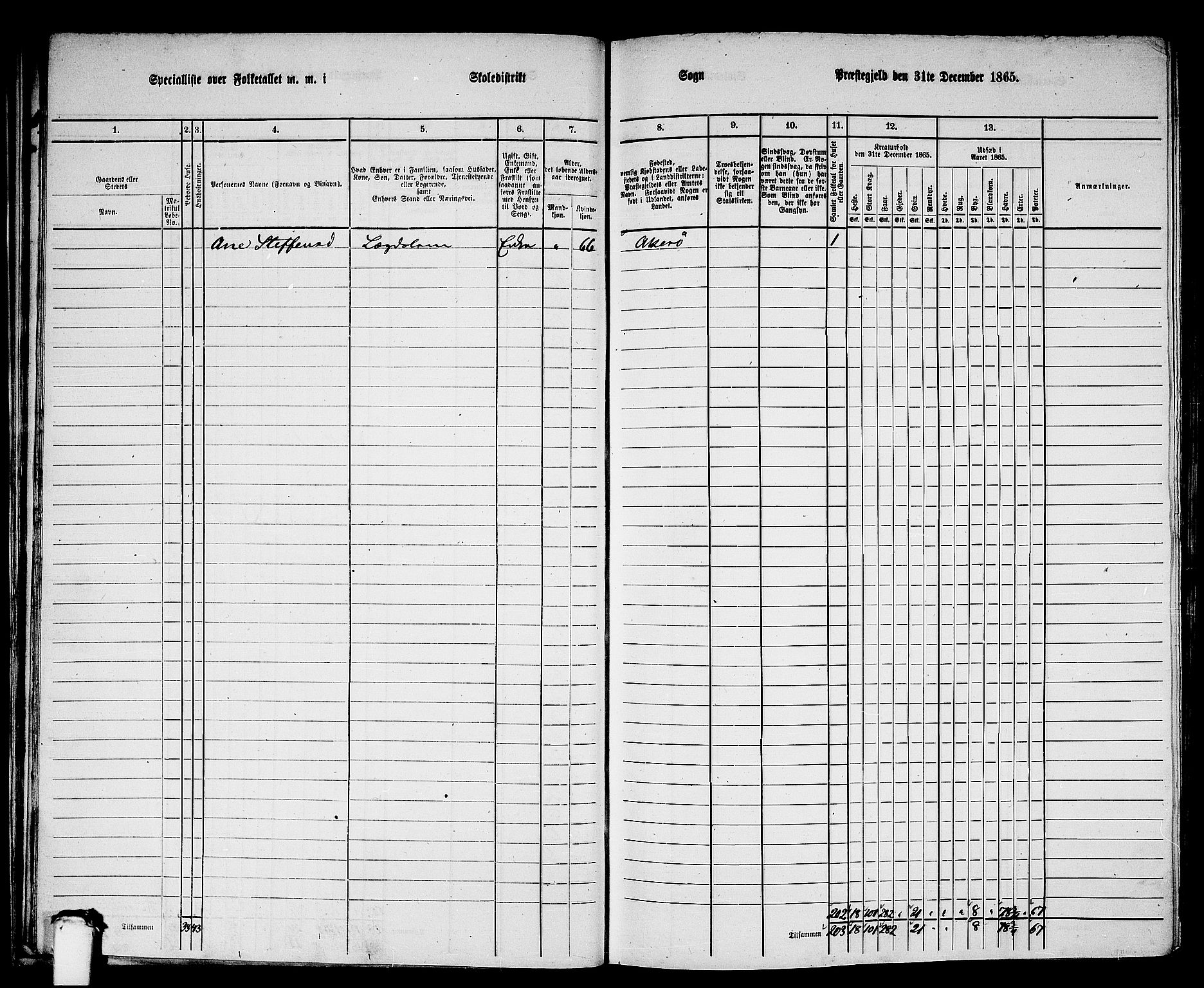 RA, 1865 census for Aukra, 1865, p. 31