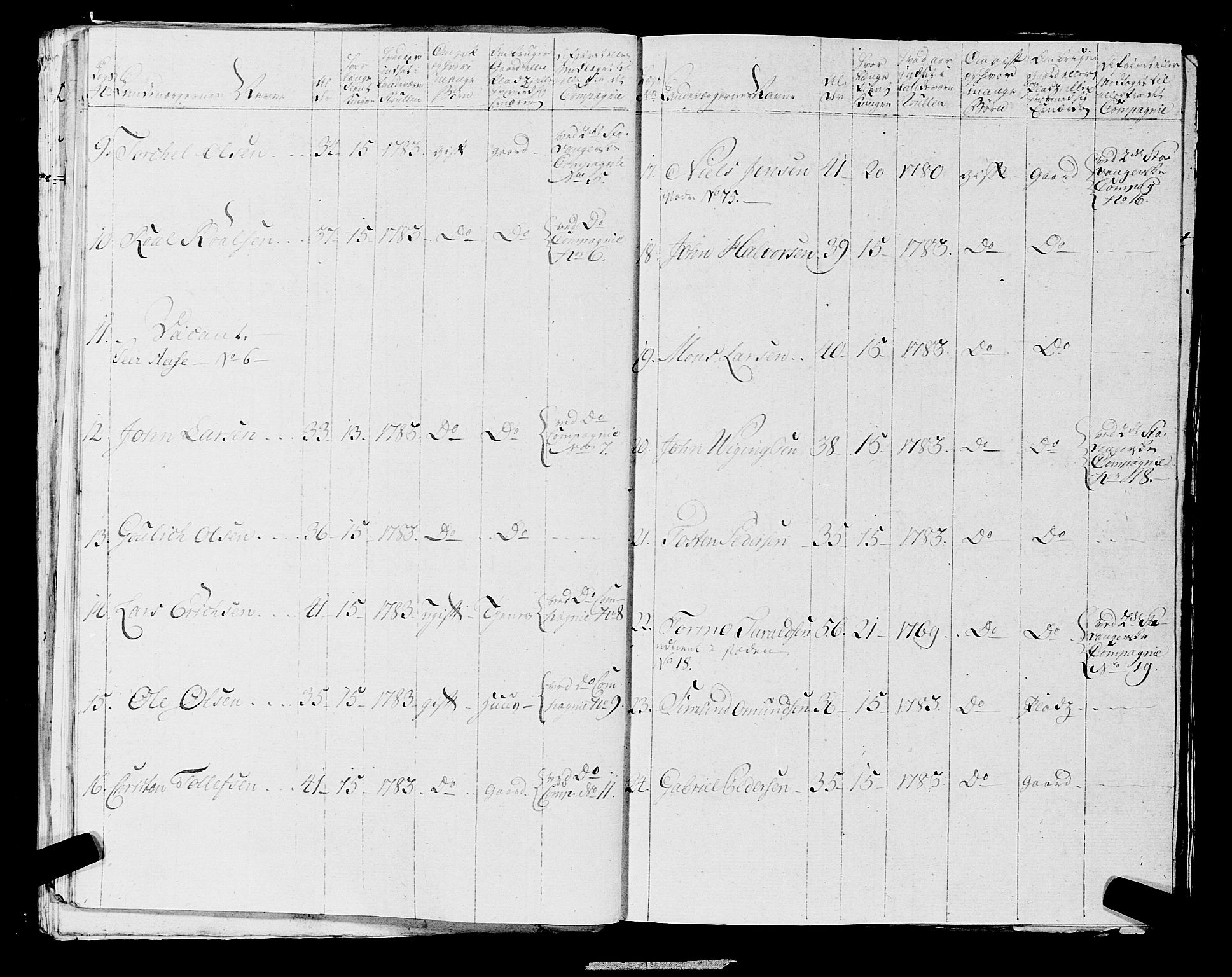 Fylkesmannen i Rogaland, AV/SAST-A-101928/99/3/325/325CA, 1655-1832, p. 6369