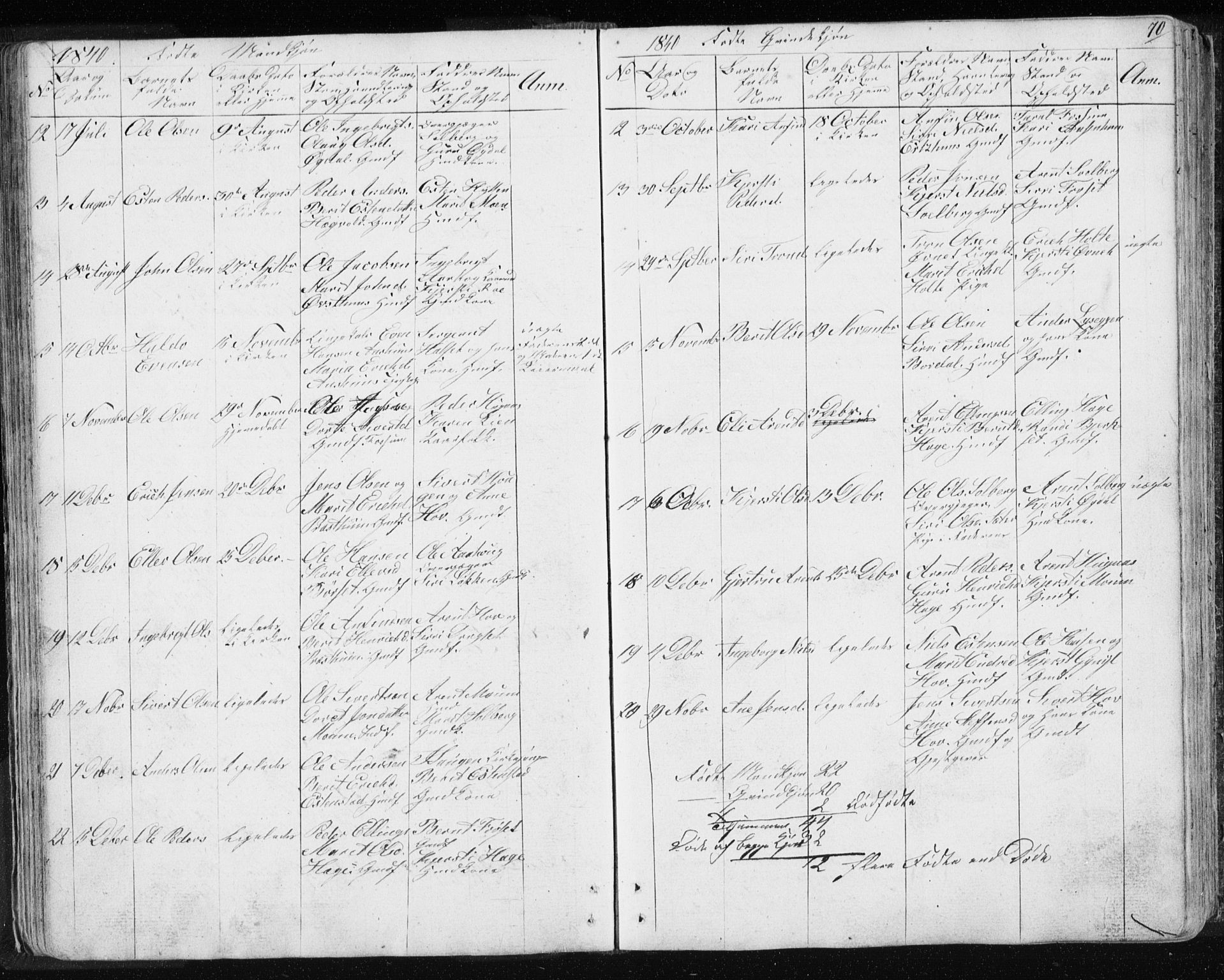 Ministerialprotokoller, klokkerbøker og fødselsregistre - Sør-Trøndelag, AV/SAT-A-1456/689/L1043: Parish register (copy) no. 689C02, 1816-1892, p. 70