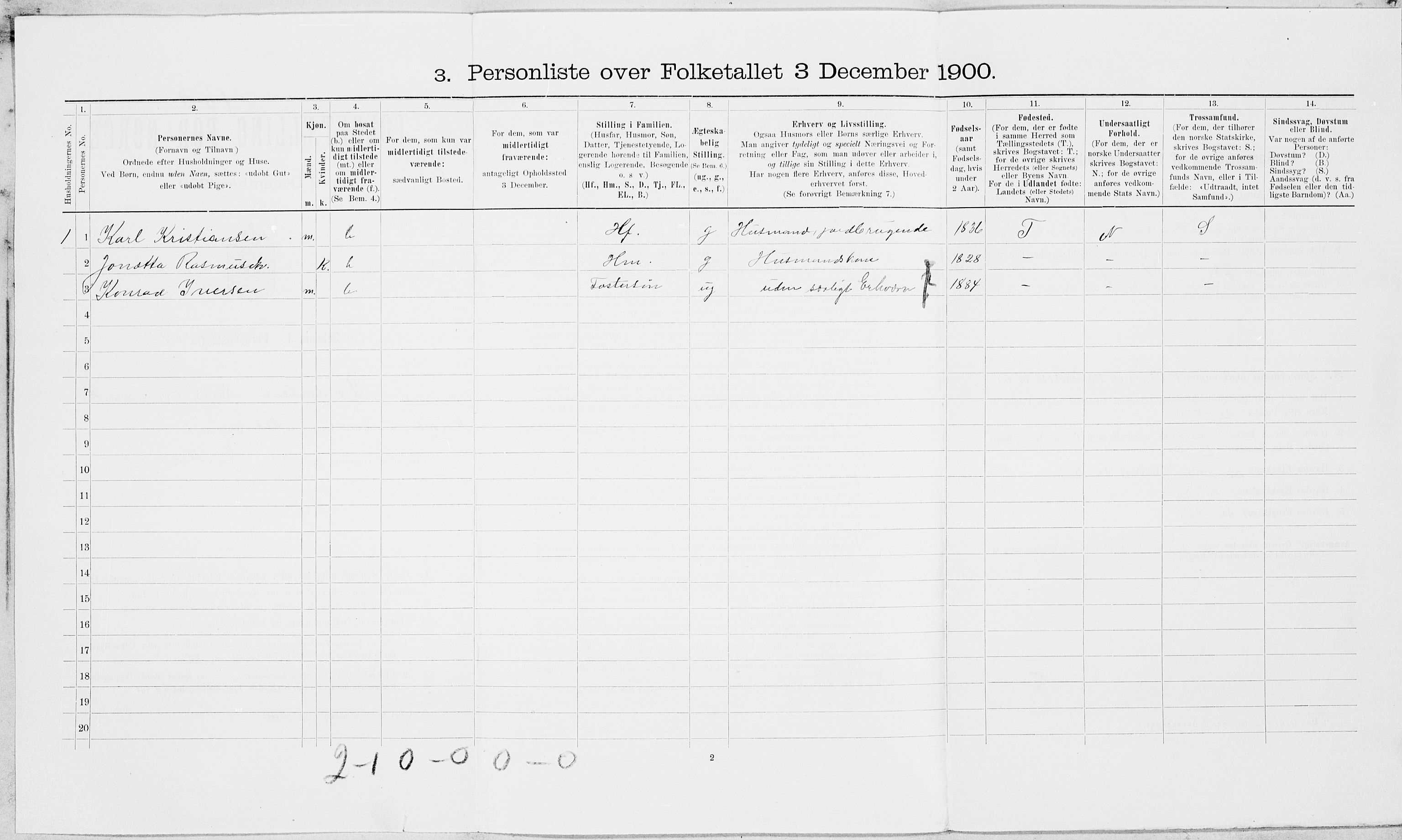 SAT, 1900 census for Inderøy, 1900, p. 115