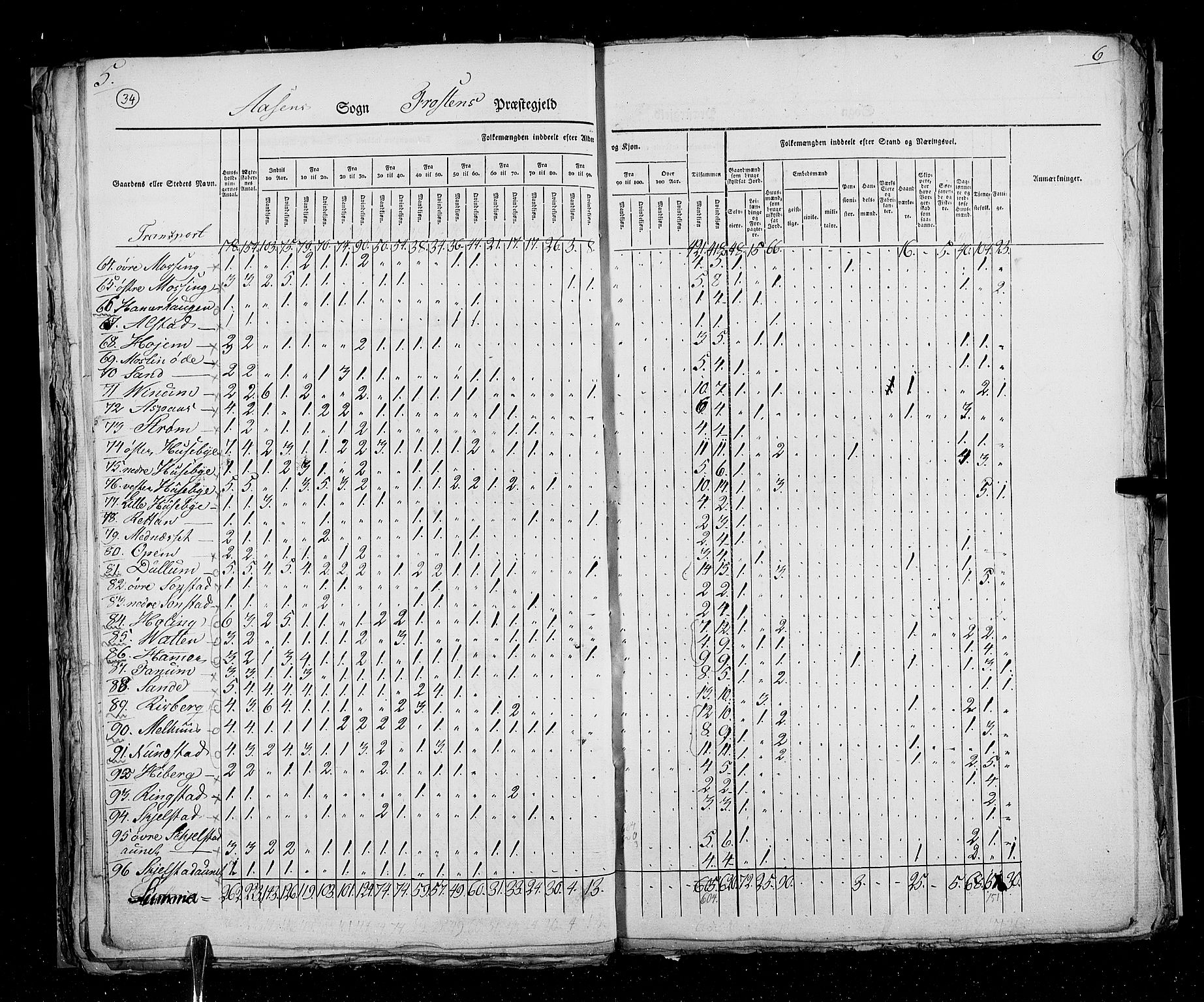 RA, Census 1825, vol. 17: Nordre Trondhjem amt, 1825, p. 34