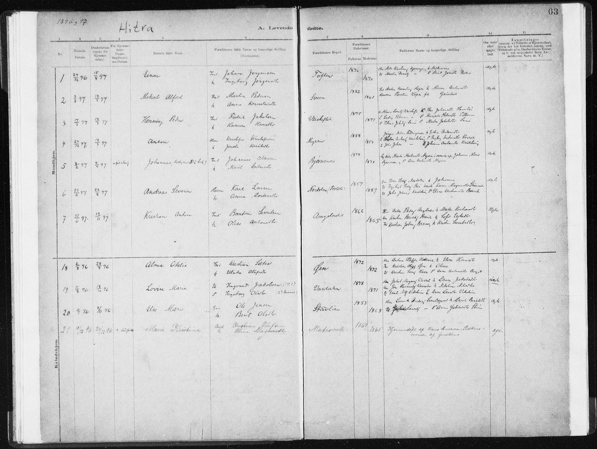 Ministerialprotokoller, klokkerbøker og fødselsregistre - Sør-Trøndelag, SAT/A-1456/634/L0533: Parish register (official) no. 634A09, 1882-1901, p. 63
