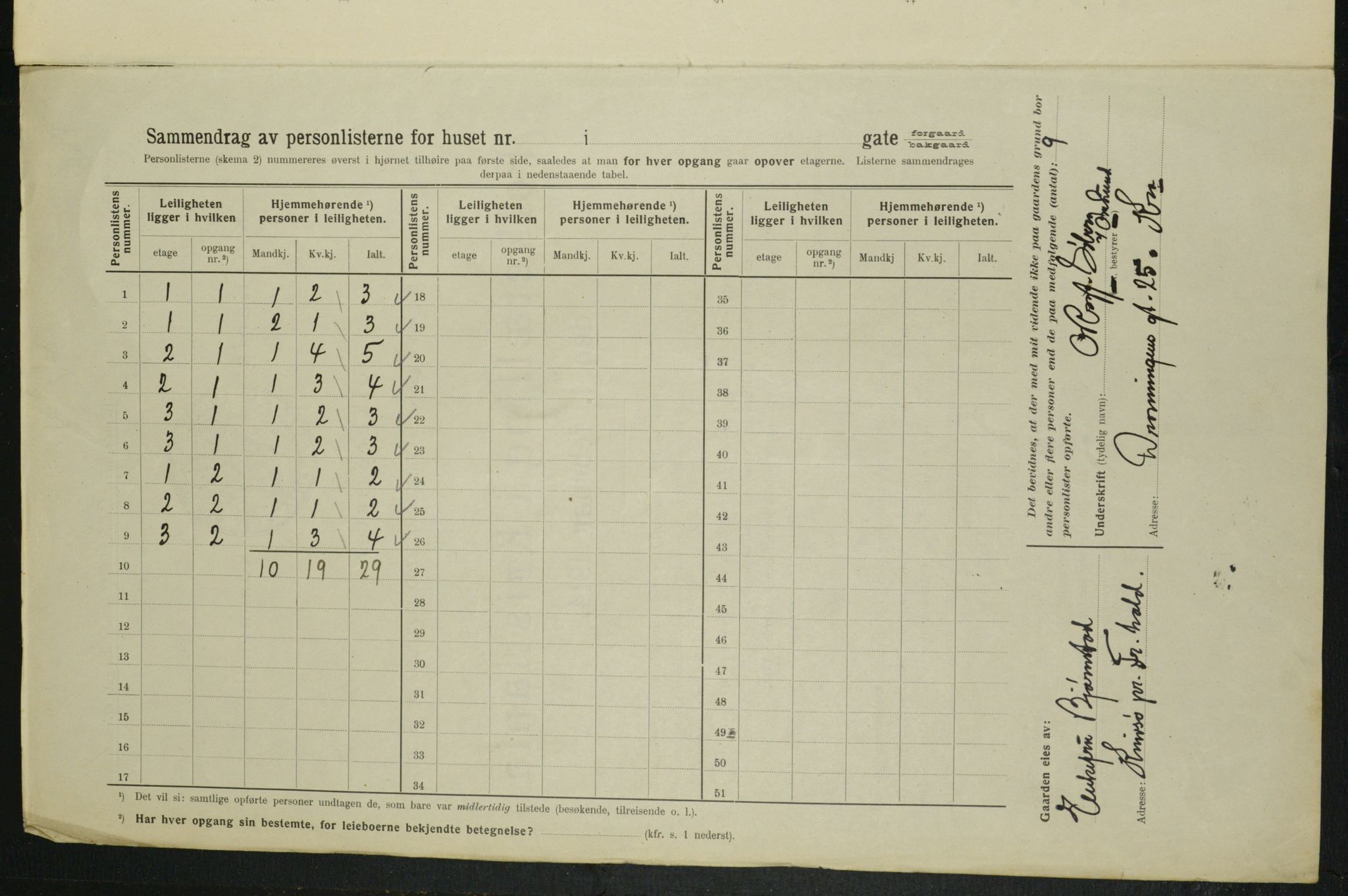 OBA, Municipal Census 1914 for Kristiania, 1914, p. 23828