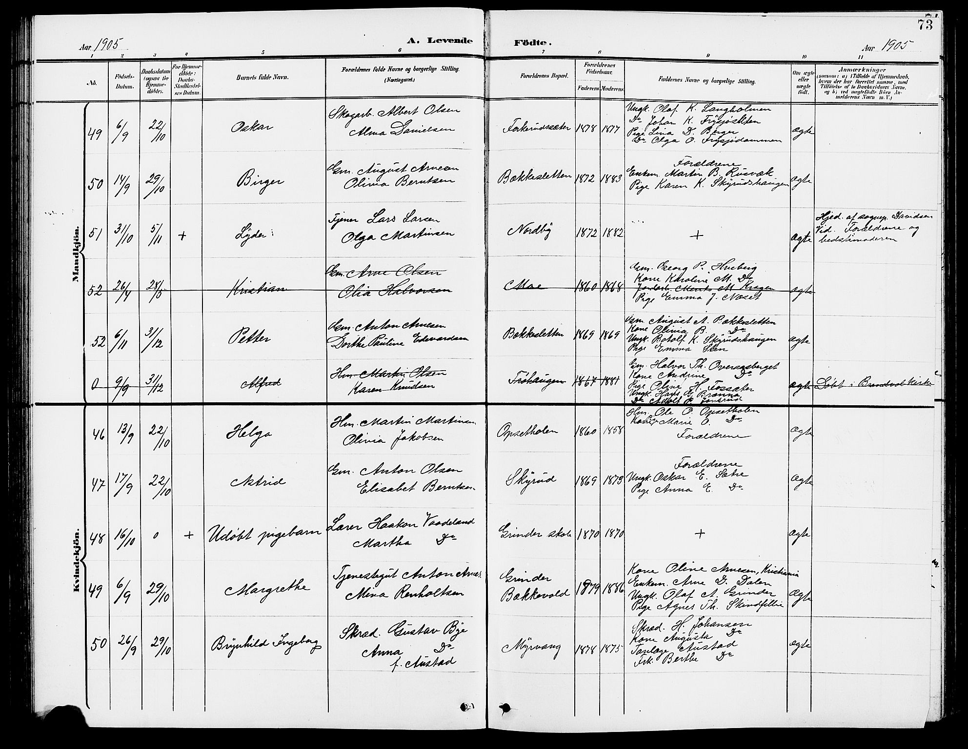 Grue prestekontor, SAH/PREST-036/H/Ha/Hab/L0005: Parish register (copy) no. 5, 1900-1909, p. 73