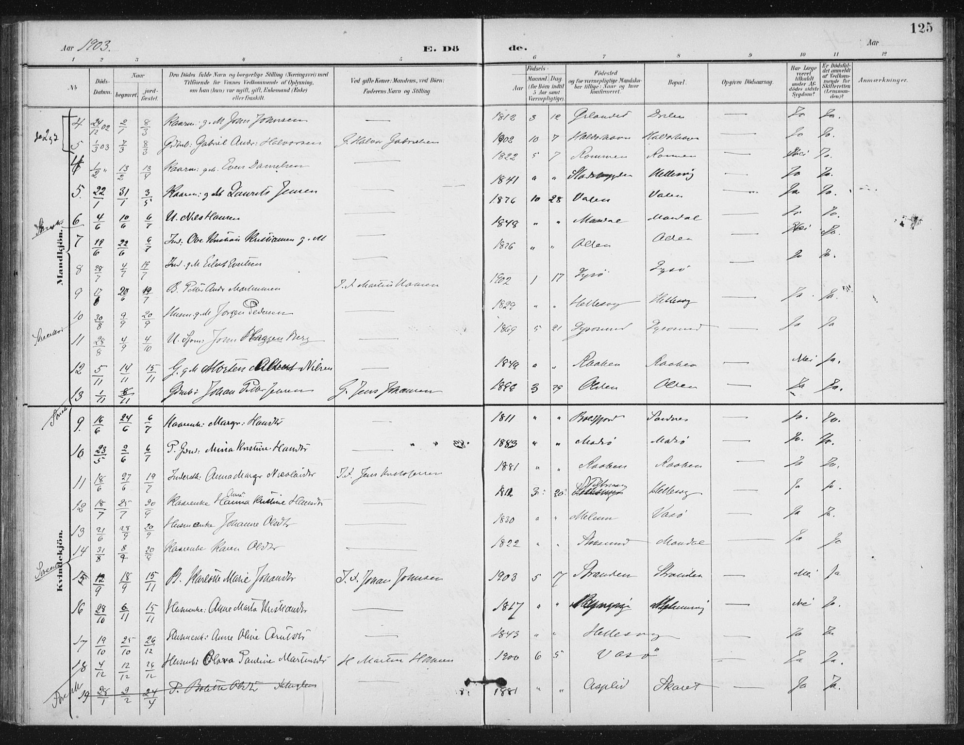 Ministerialprotokoller, klokkerbøker og fødselsregistre - Sør-Trøndelag, SAT/A-1456/654/L0664: Parish register (official) no. 654A02, 1895-1907, p. 125