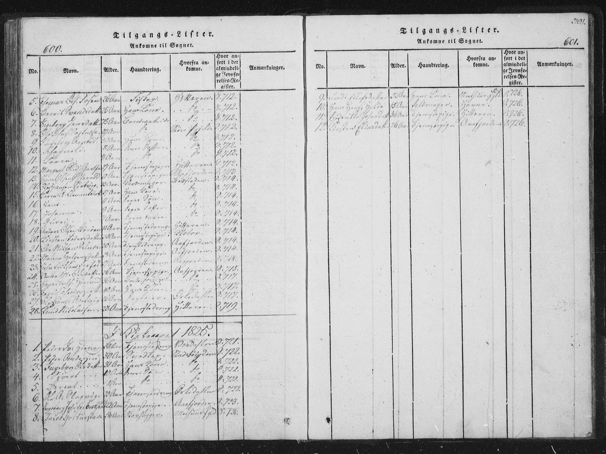 Ministerialprotokoller, klokkerbøker og fødselsregistre - Sør-Trøndelag, SAT/A-1456/659/L0734: Parish register (official) no. 659A04, 1818-1825, p. 600-601