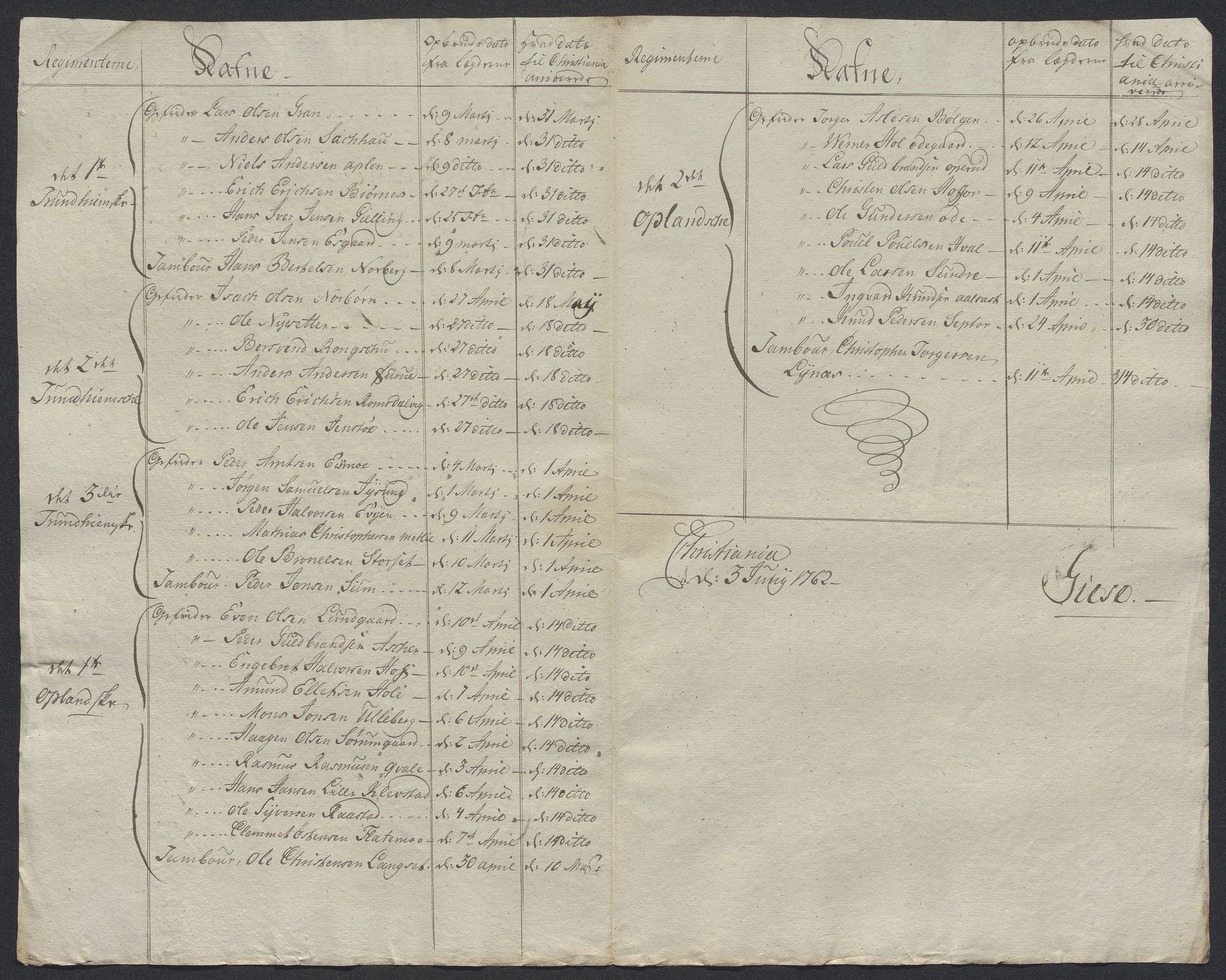 Kommanderende general (KG I) med Det norske krigsdirektorium, AV/RA-EA-5419/D/L0398: 2. Opplandske nasjonale infanteriregiment: Lister, 1745-1767, p. 619