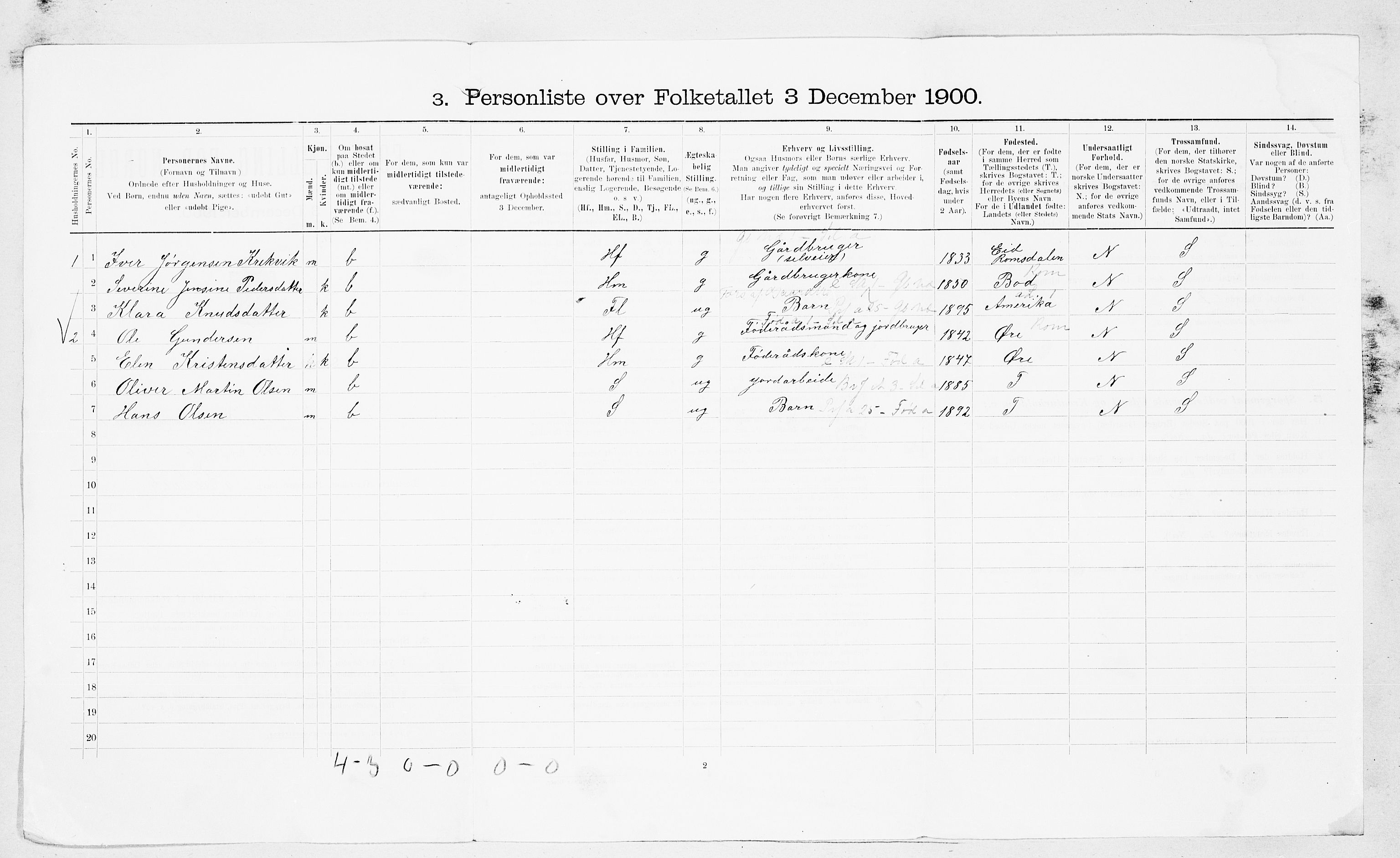 SAT, 1900 census for Eide, 1900, p. 15