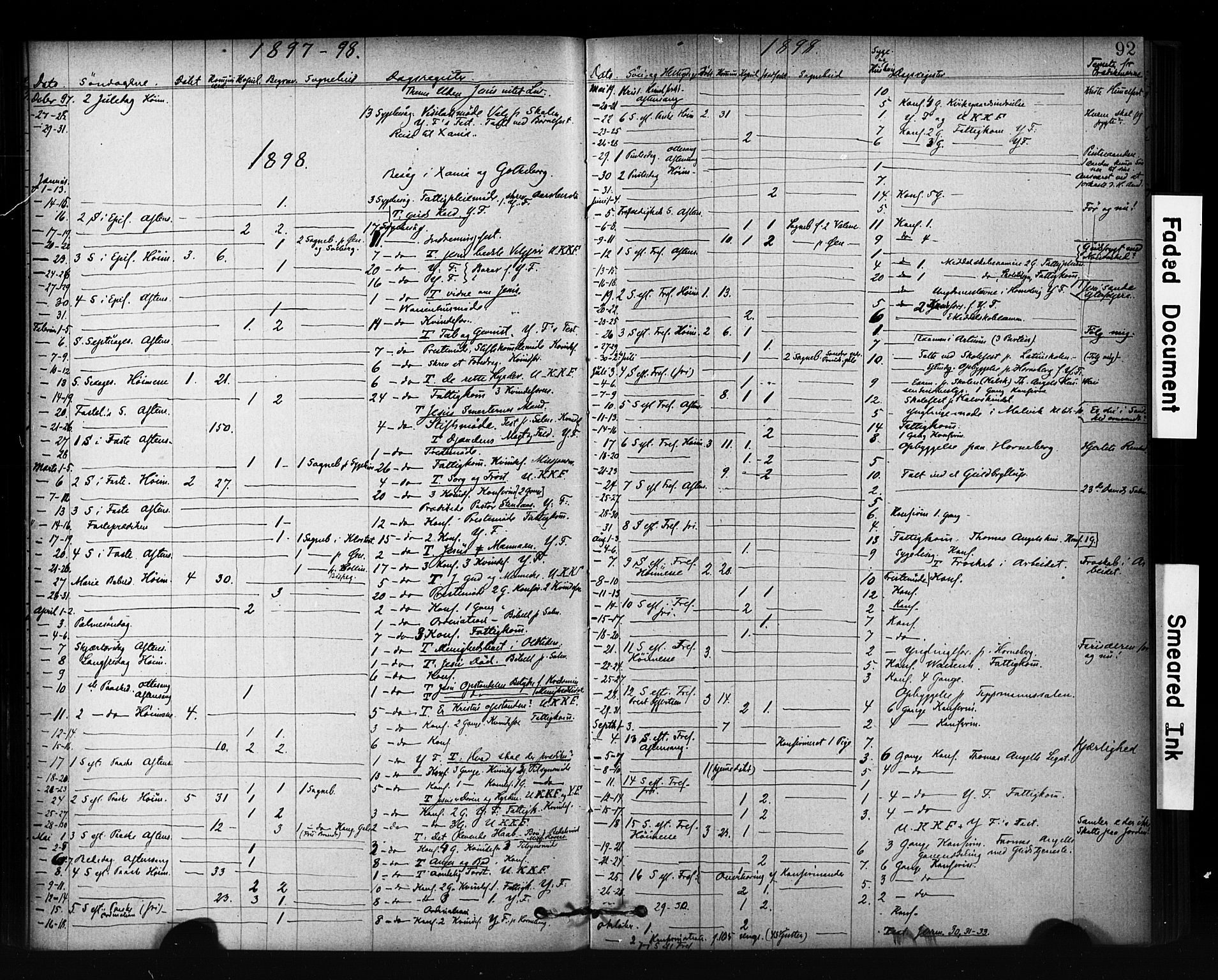 Ministerialprotokoller, klokkerbøker og fødselsregistre - Sør-Trøndelag, SAT/A-1456/601/L0071: Curate's parish register no. 601B04, 1882-1931, p. 92