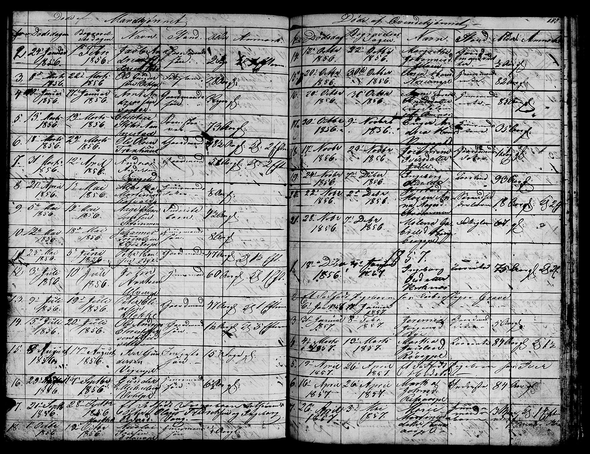 Ministerialprotokoller, klokkerbøker og fødselsregistre - Nord-Trøndelag, SAT/A-1458/730/L0299: Parish register (copy) no. 730C02, 1849-1871, p. 155