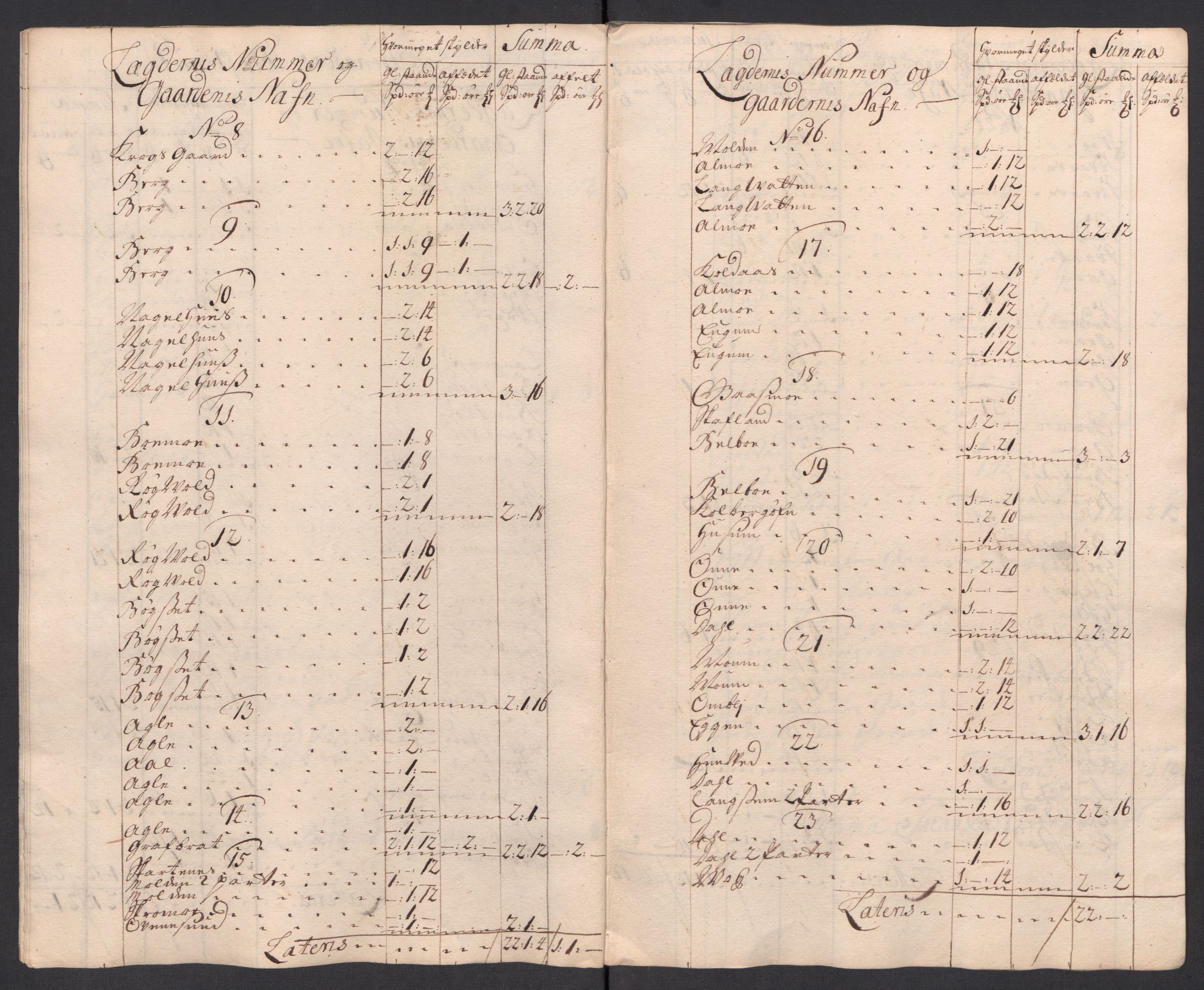 Rentekammeret inntil 1814, Reviderte regnskaper, Fogderegnskap, AV/RA-EA-4092/R63/L4325: Fogderegnskap Inderøy, 1717, p. 105