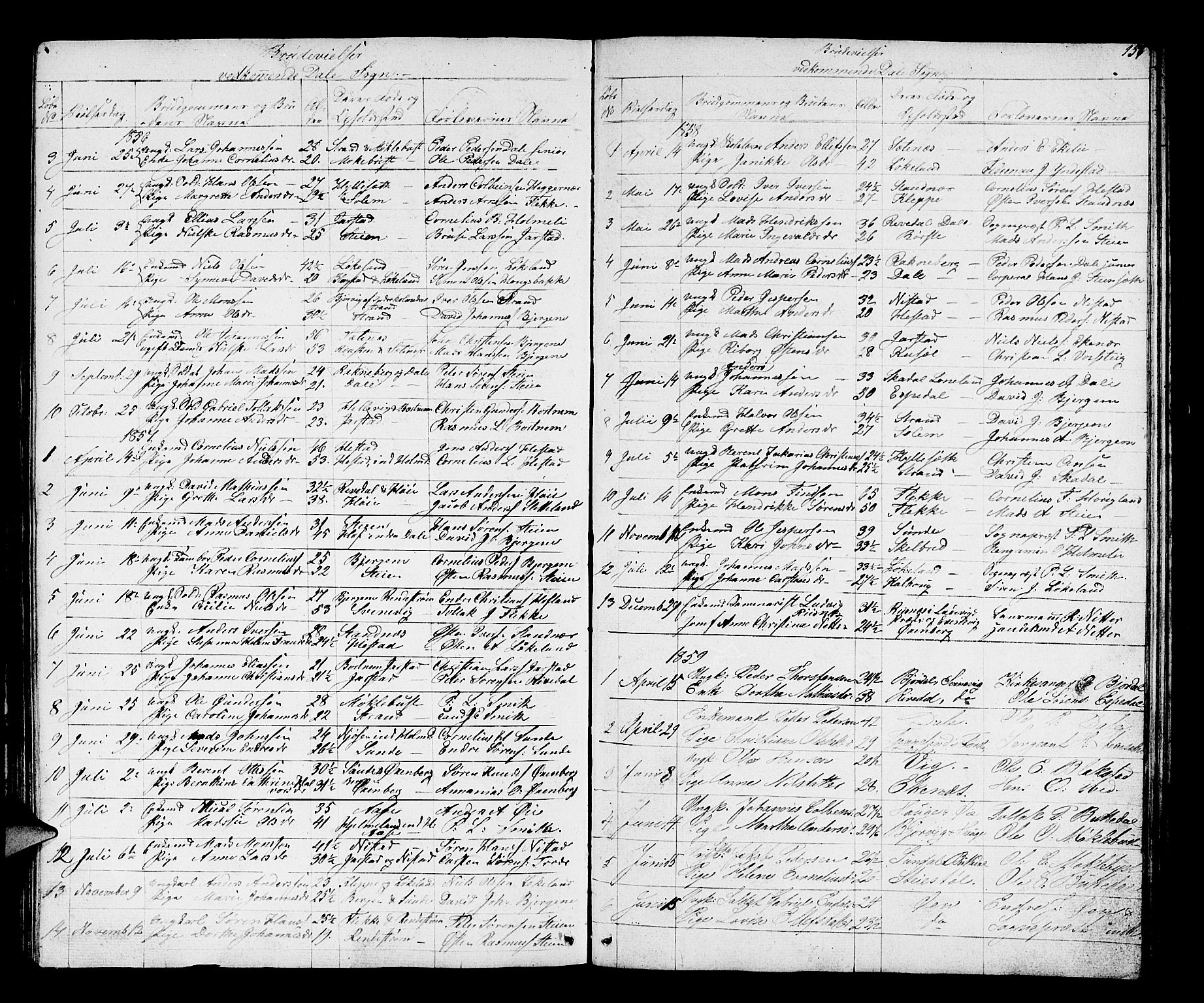 Fjaler sokneprestembete, SAB/A-79801/H/Hab/Habc/L0001: Parish register (copy) no. C 1, 1852-1878, p. 157