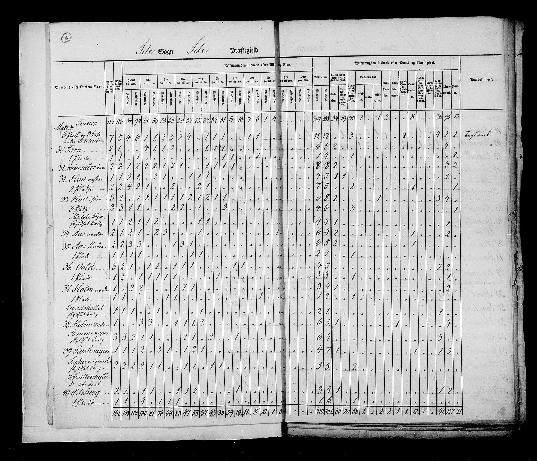 RA, Census 1825, vol. 3: Smålenenes amt, 1825, p. 6