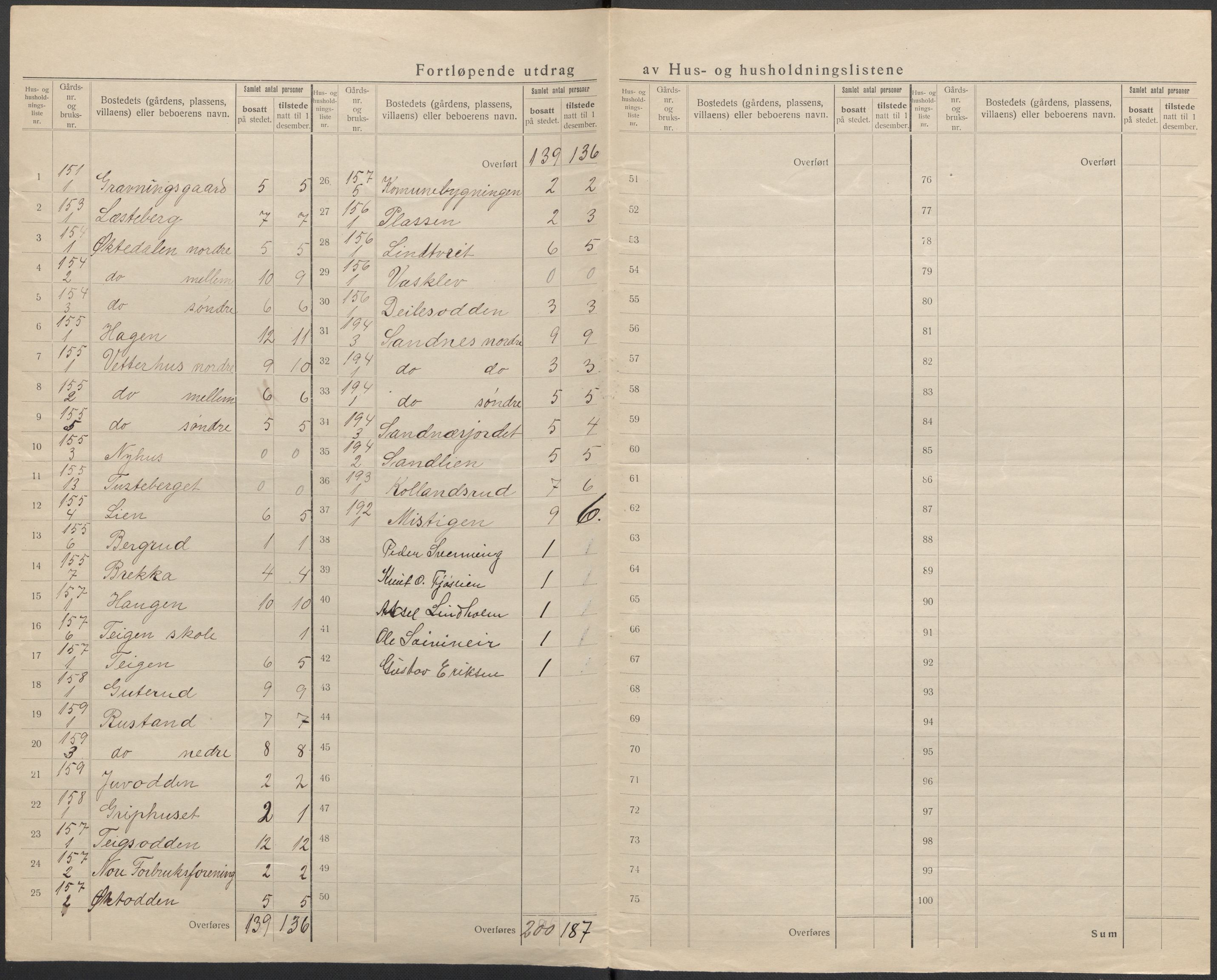 SAKO, 1920 census for Nore, 1920, p. 15