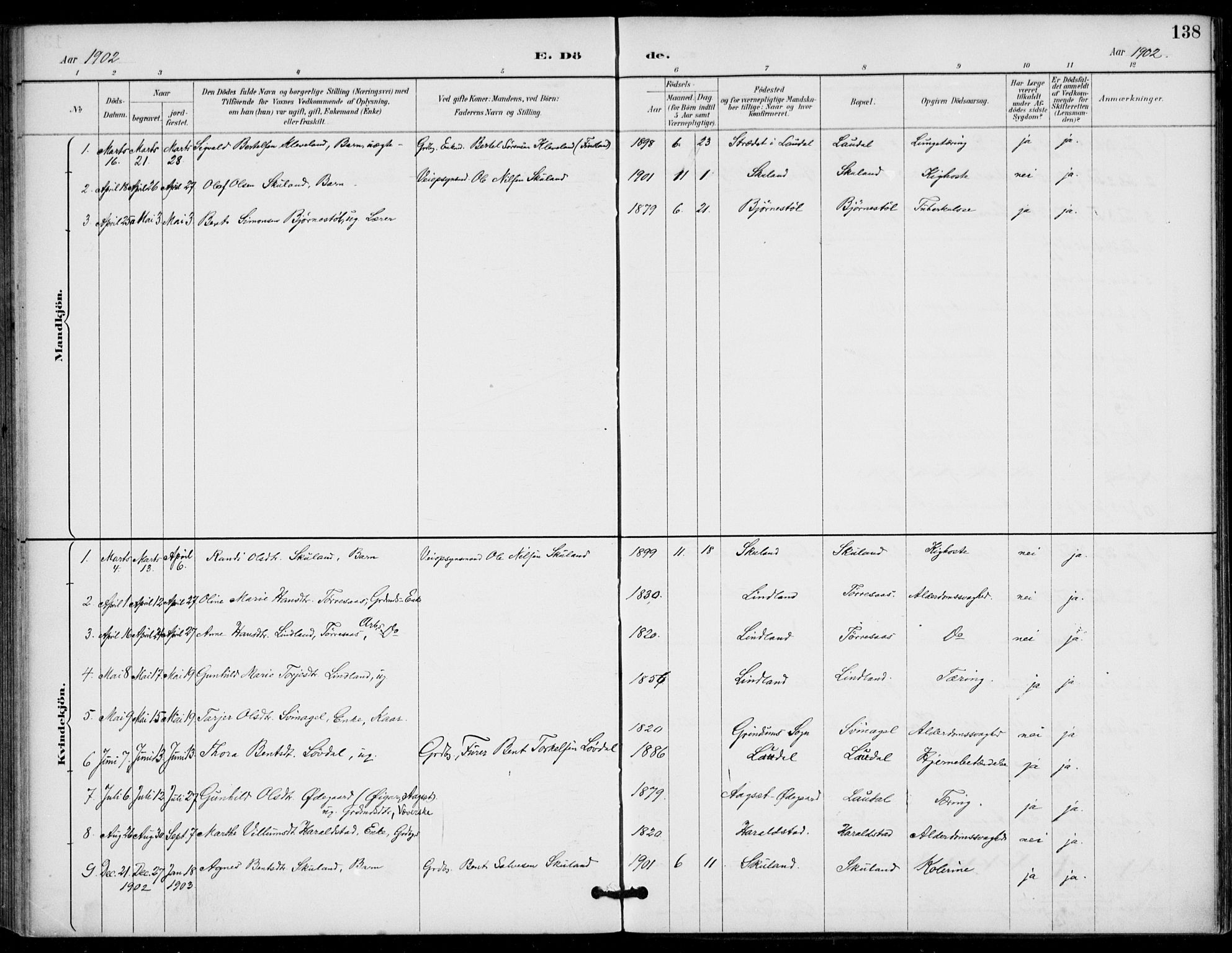 Holum sokneprestkontor, SAK/1111-0022/F/Fa/Fab/L0007: Parish register (official) no. A 7, 1887-1912, p. 138