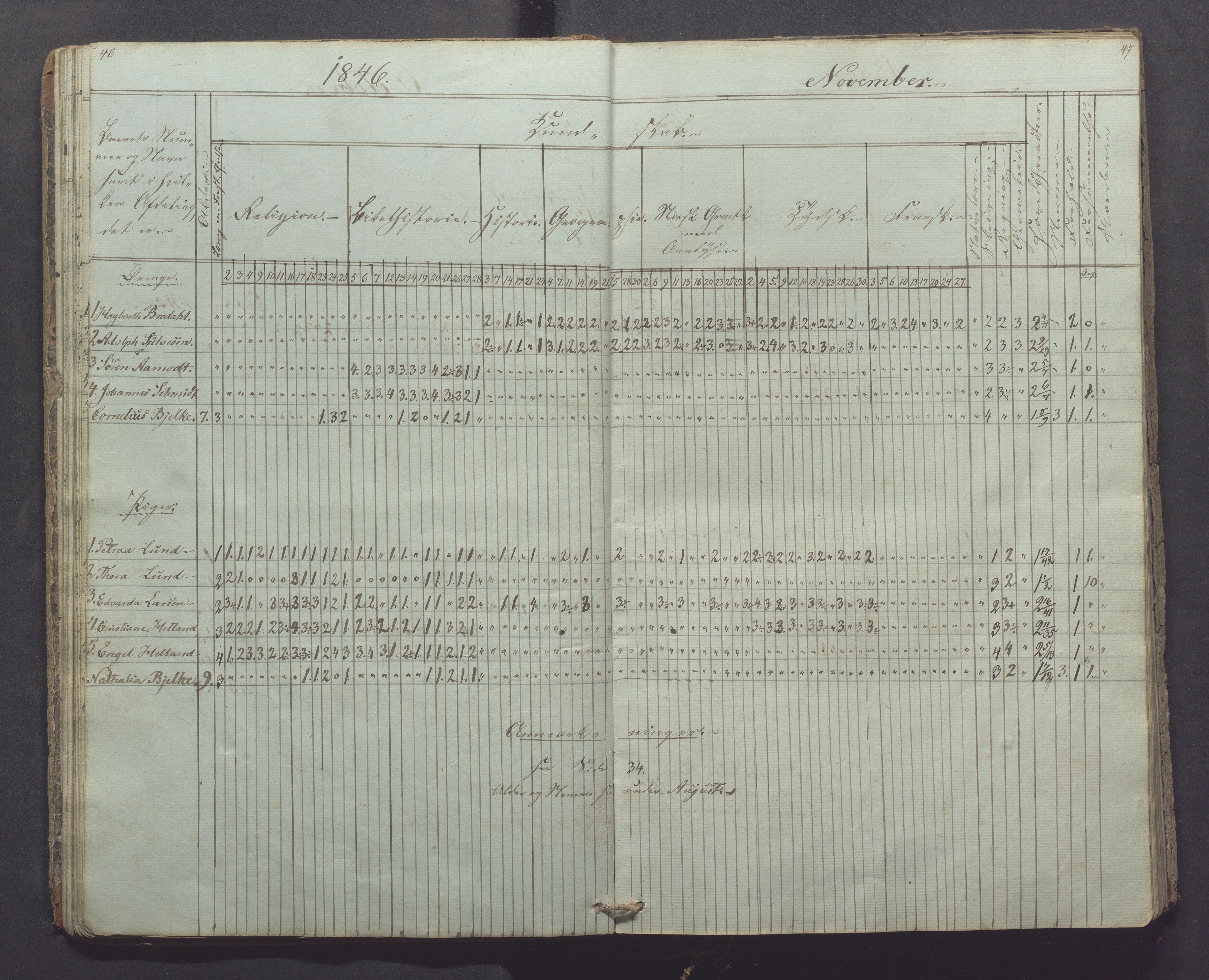 Egersund kommune (Ladested) - Egersund almueskole/folkeskole, IKAR/K-100521/H/L0003: Skoleprotokoll - Faste skole, øverste klasse, 1844-1853, p. 46-47