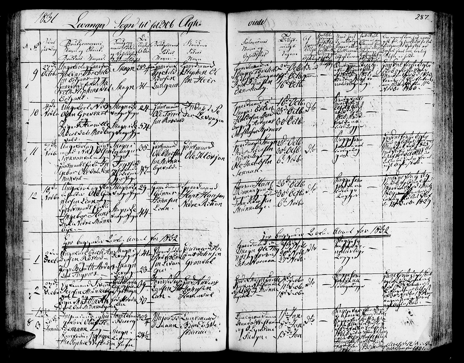 Ministerialprotokoller, klokkerbøker og fødselsregistre - Nord-Trøndelag, SAT/A-1458/717/L0152: Parish register (official) no. 717A05 /3, 1828-1836, p. 287
