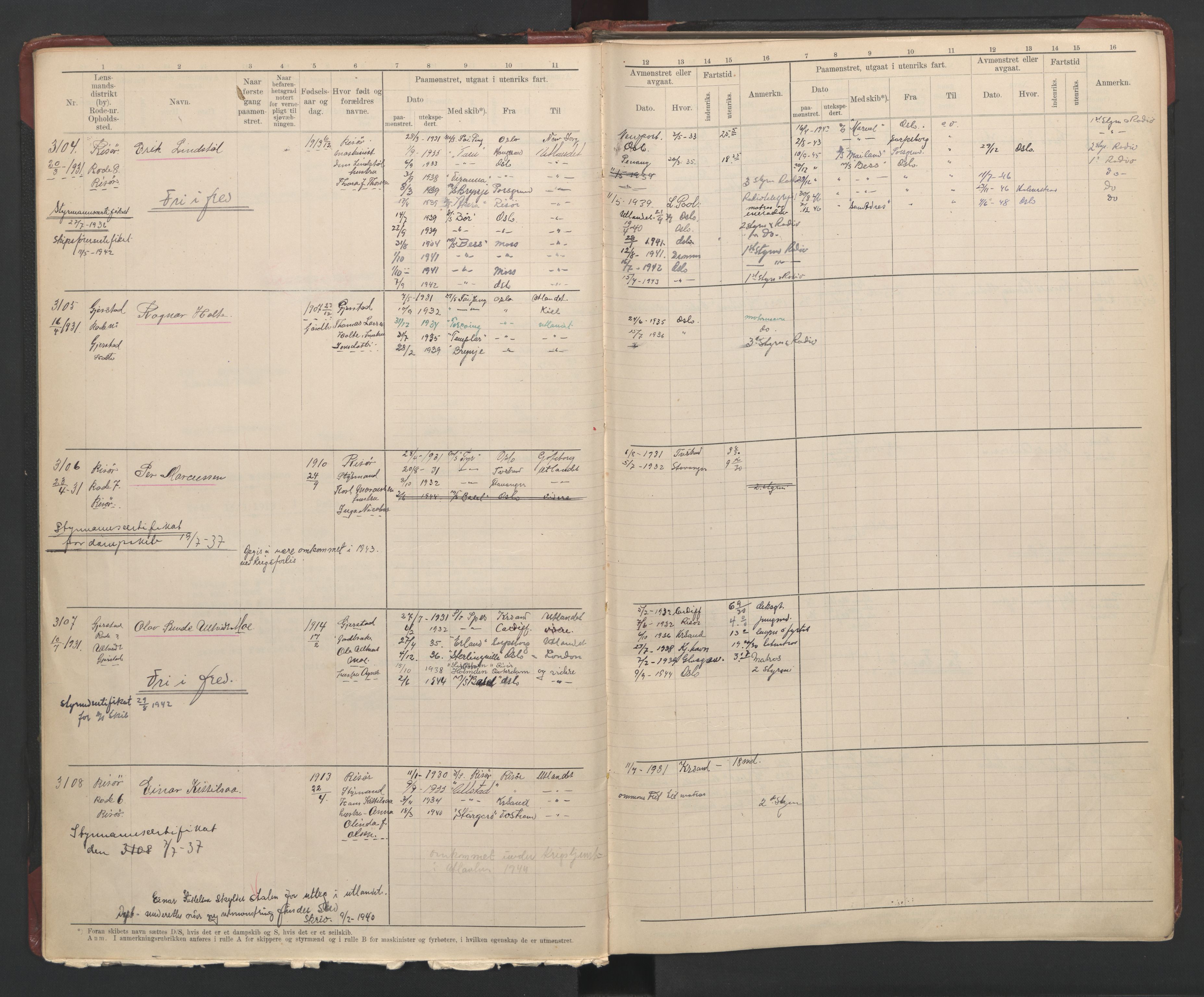 Risør mønstringskrets, AV/SAK-2031-0010/F/Fb/L0014: Hovedrulle A nr 3064-3239, T-13, 1928-1949, p. 14