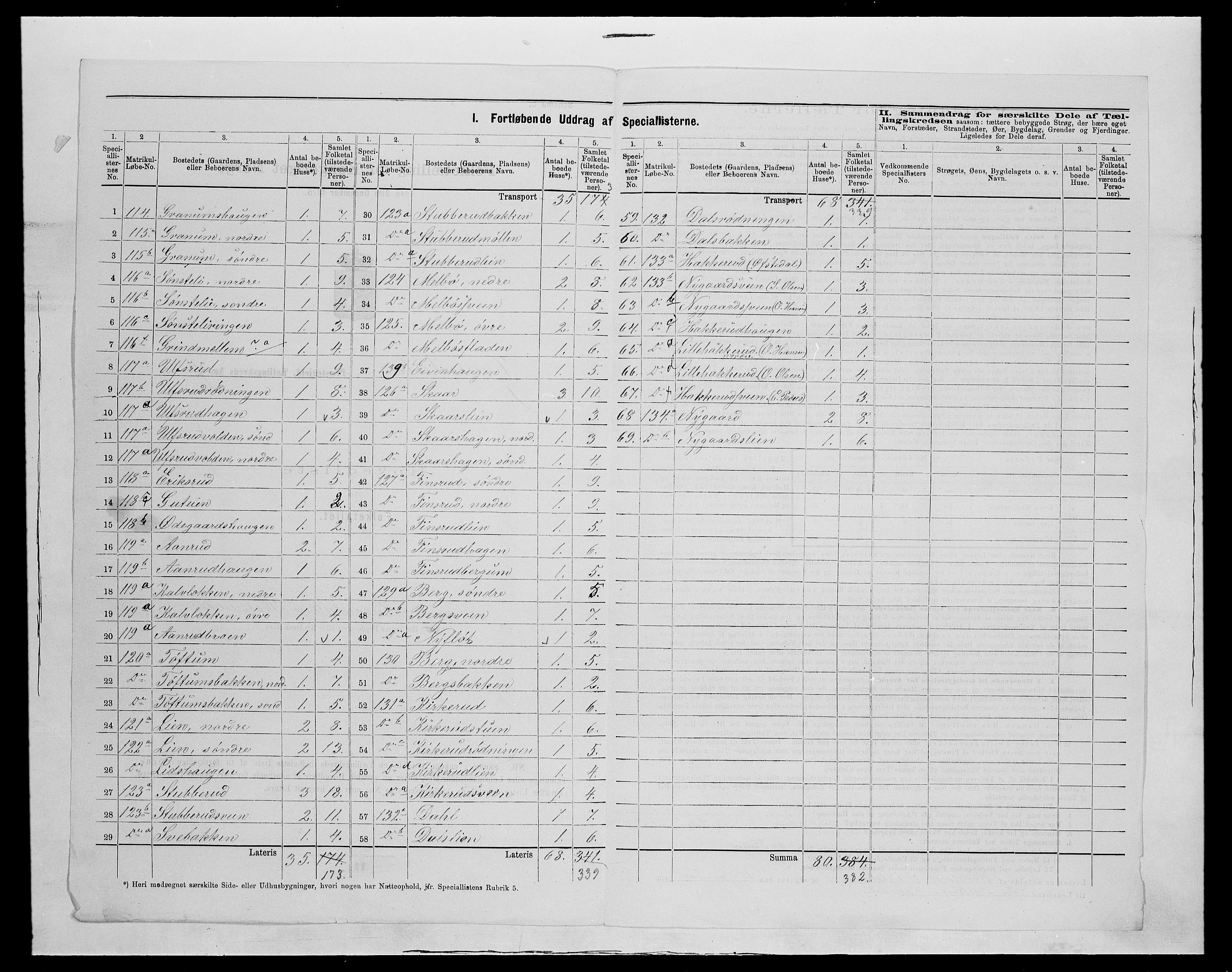 SAH, 1875 census for 0522P Gausdal, 1875, p. 45