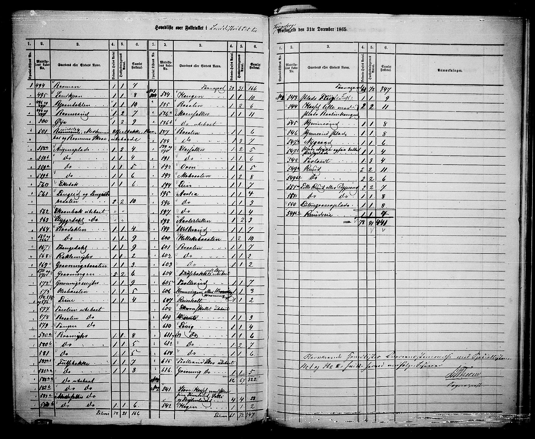 RA, 1865 census for Kongsberg/Kongsberg, 1865, p. 2