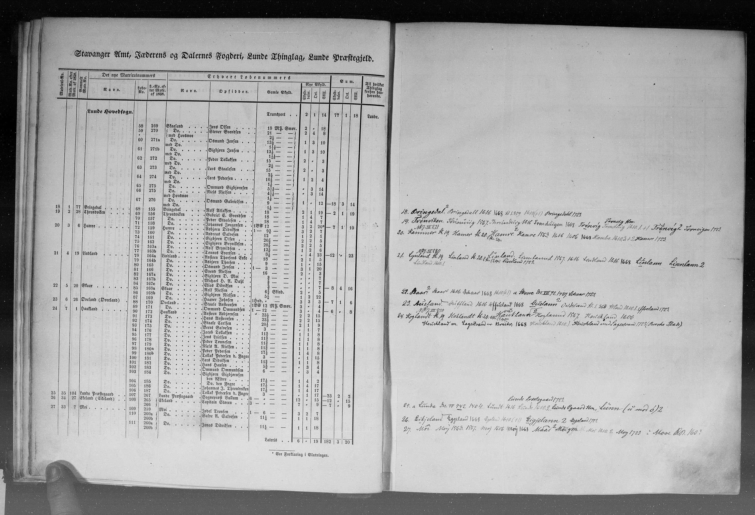 Rygh, AV/RA-PA-0034/F/Fb/L0010: Matrikkelen for 1838 - Stavanger amt (Rogaland fylke), 1838