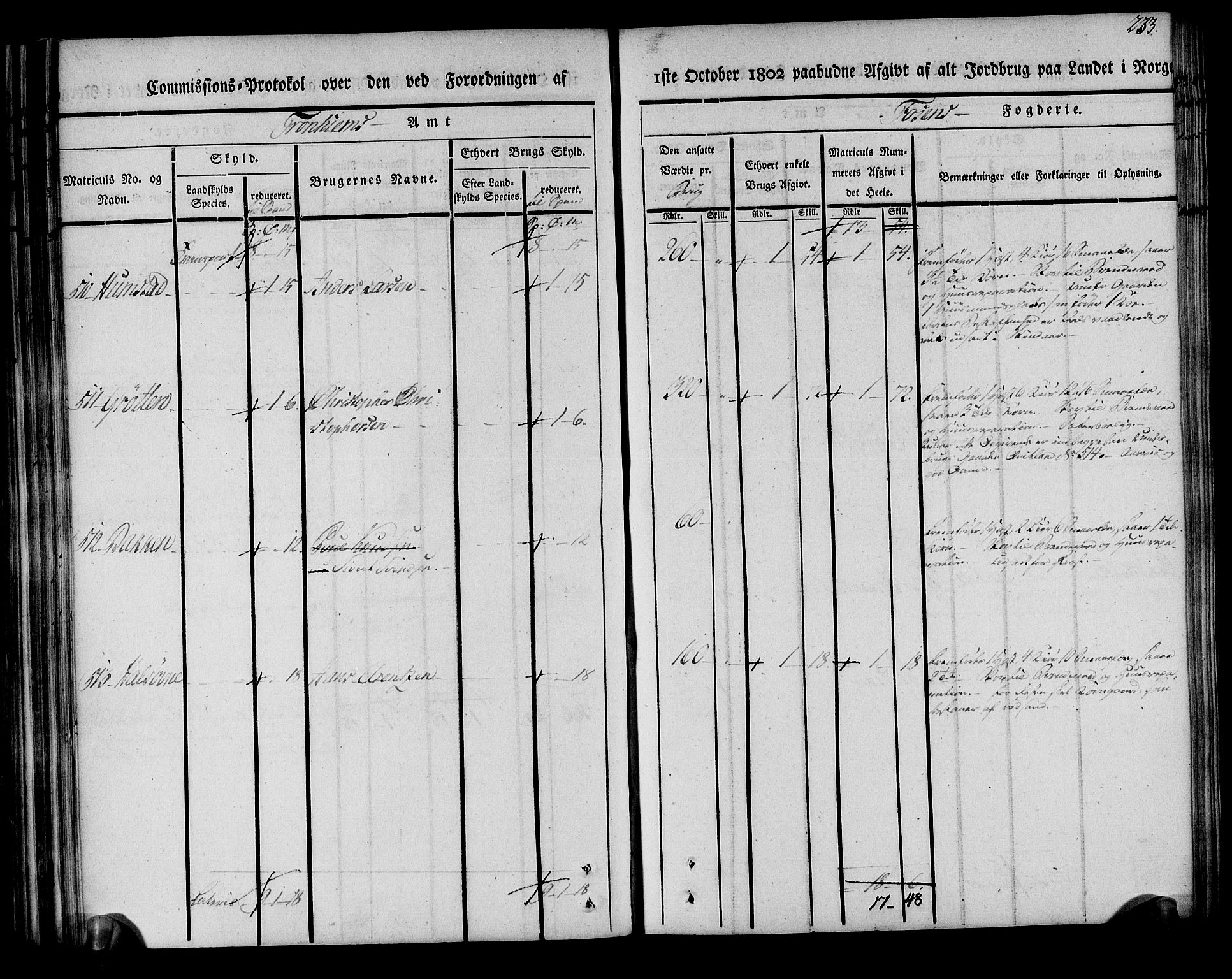 Rentekammeret inntil 1814, Realistisk ordnet avdeling, AV/RA-EA-4070/N/Ne/Nea/L0144: Fosen fogderi. Kommisjonsprotokoll, 1803, p. 231