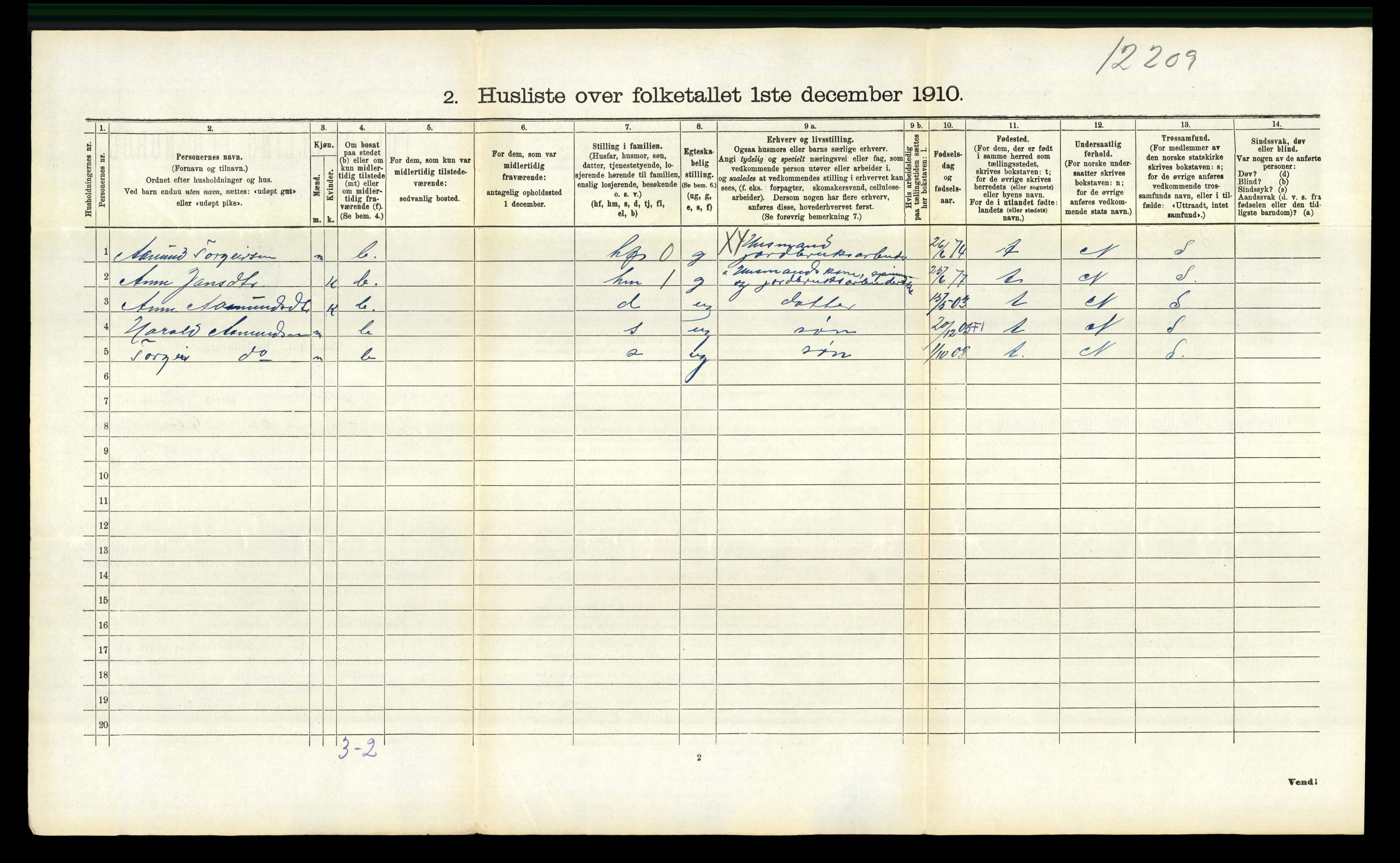 RA, 1910 census for Rauland, 1910, p. 194